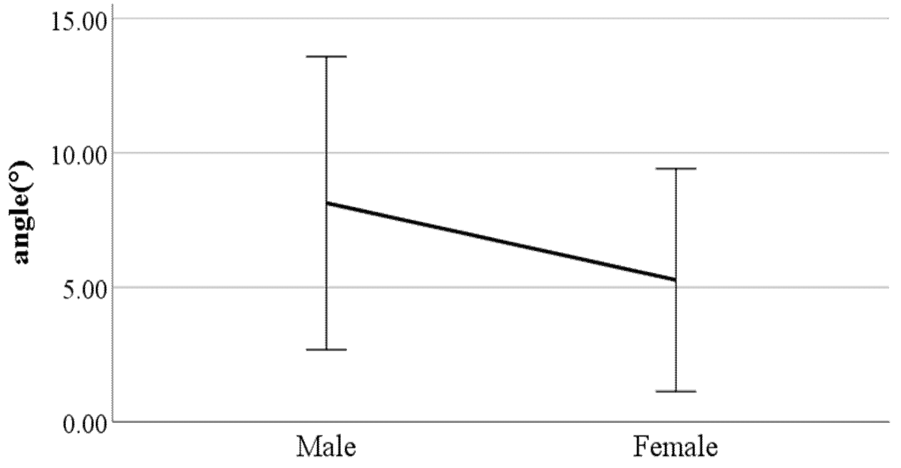 Ijerph 19 02467 g013