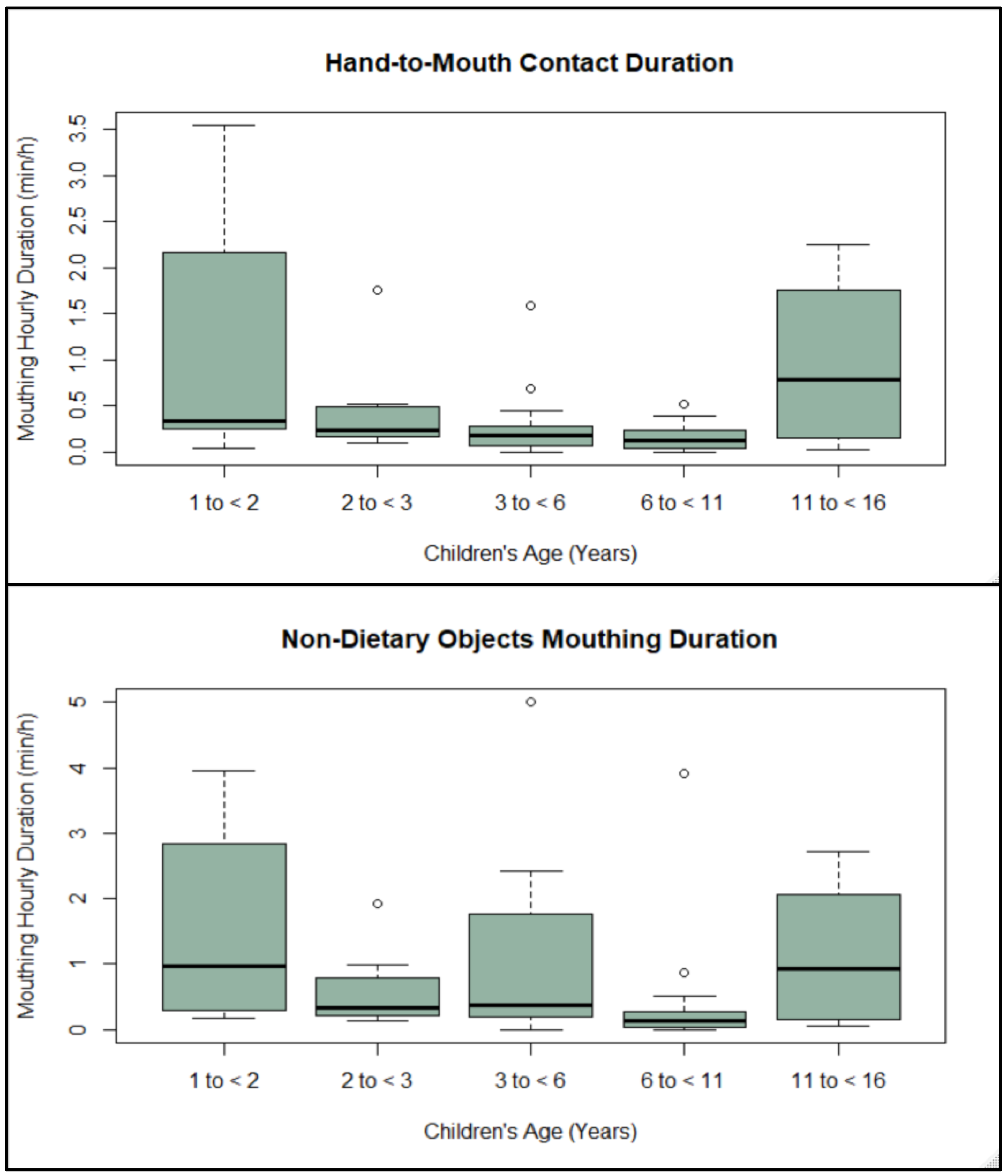 Ijerph 19 02483 g001