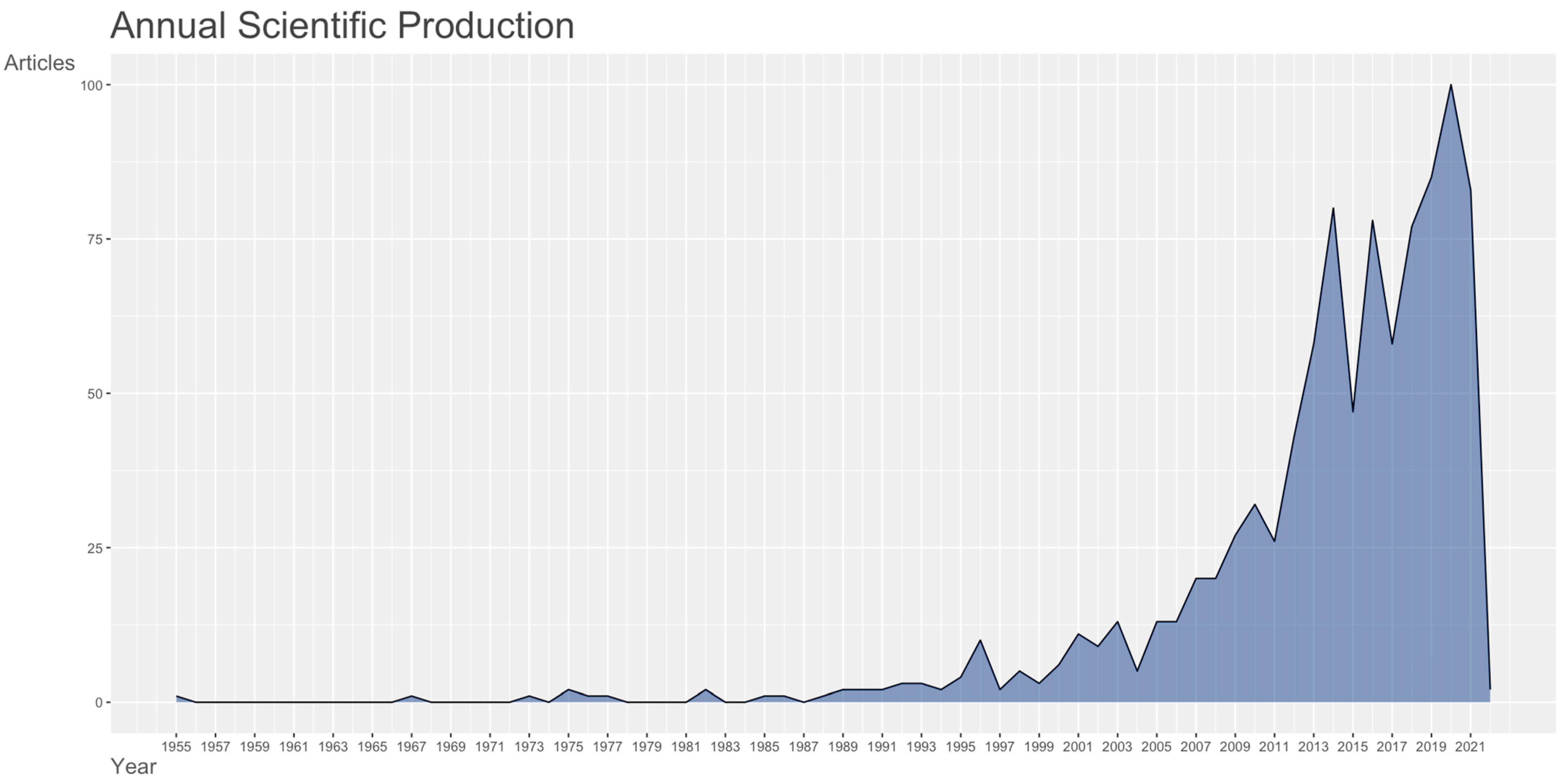 Ijerph 19 02493 g001