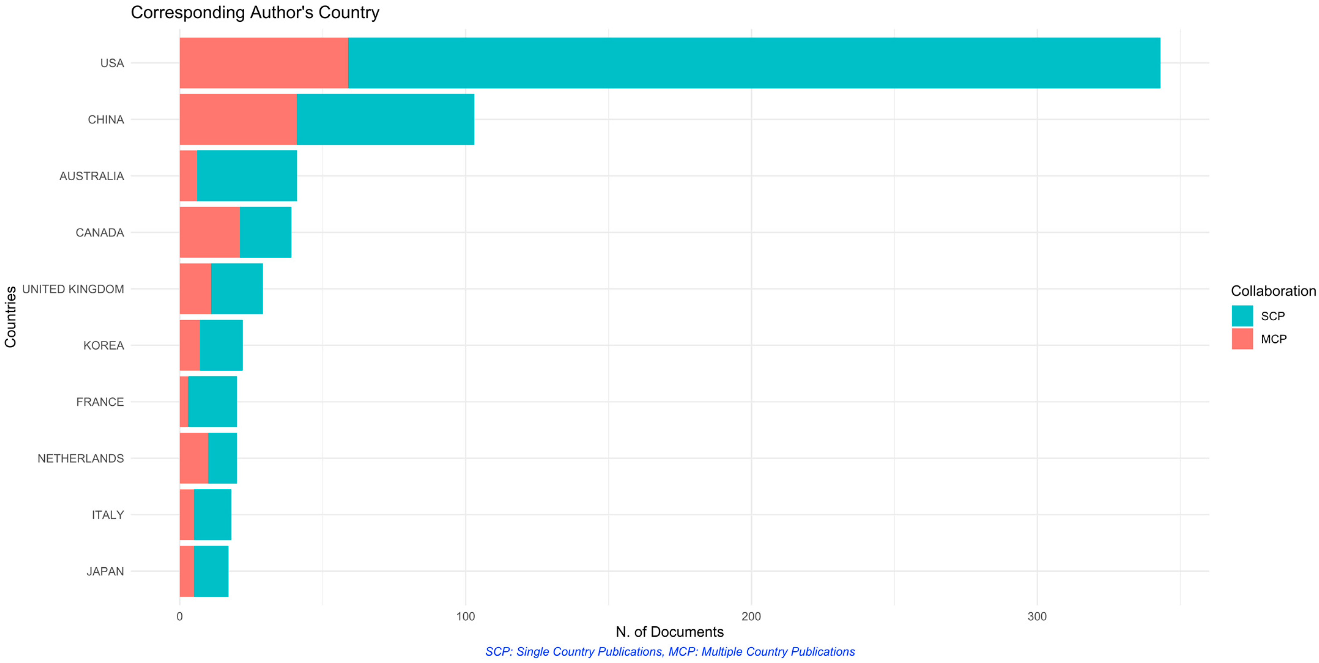 Ijerph 19 02493 g004