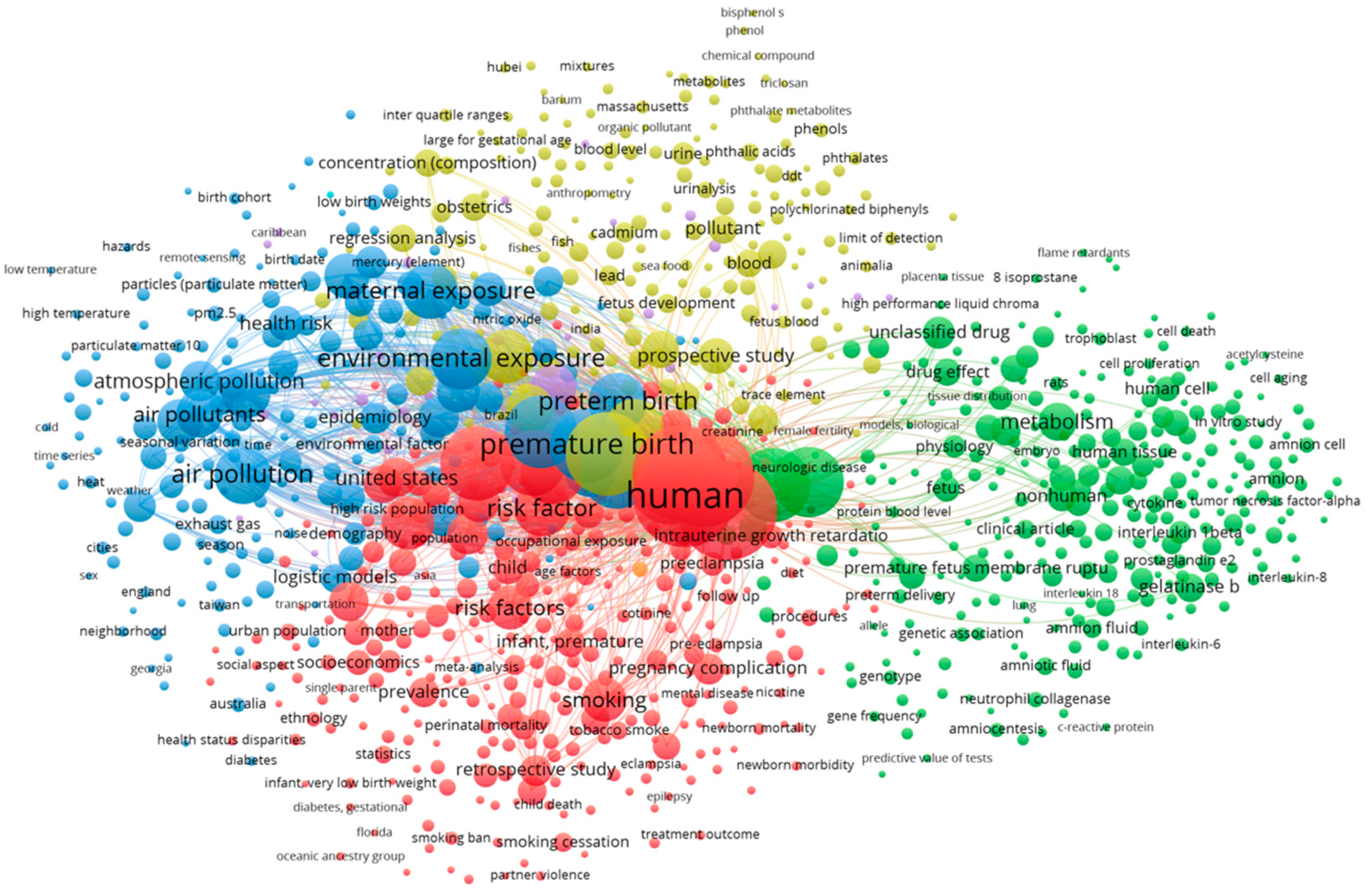 Ijerph 19 02493 g006