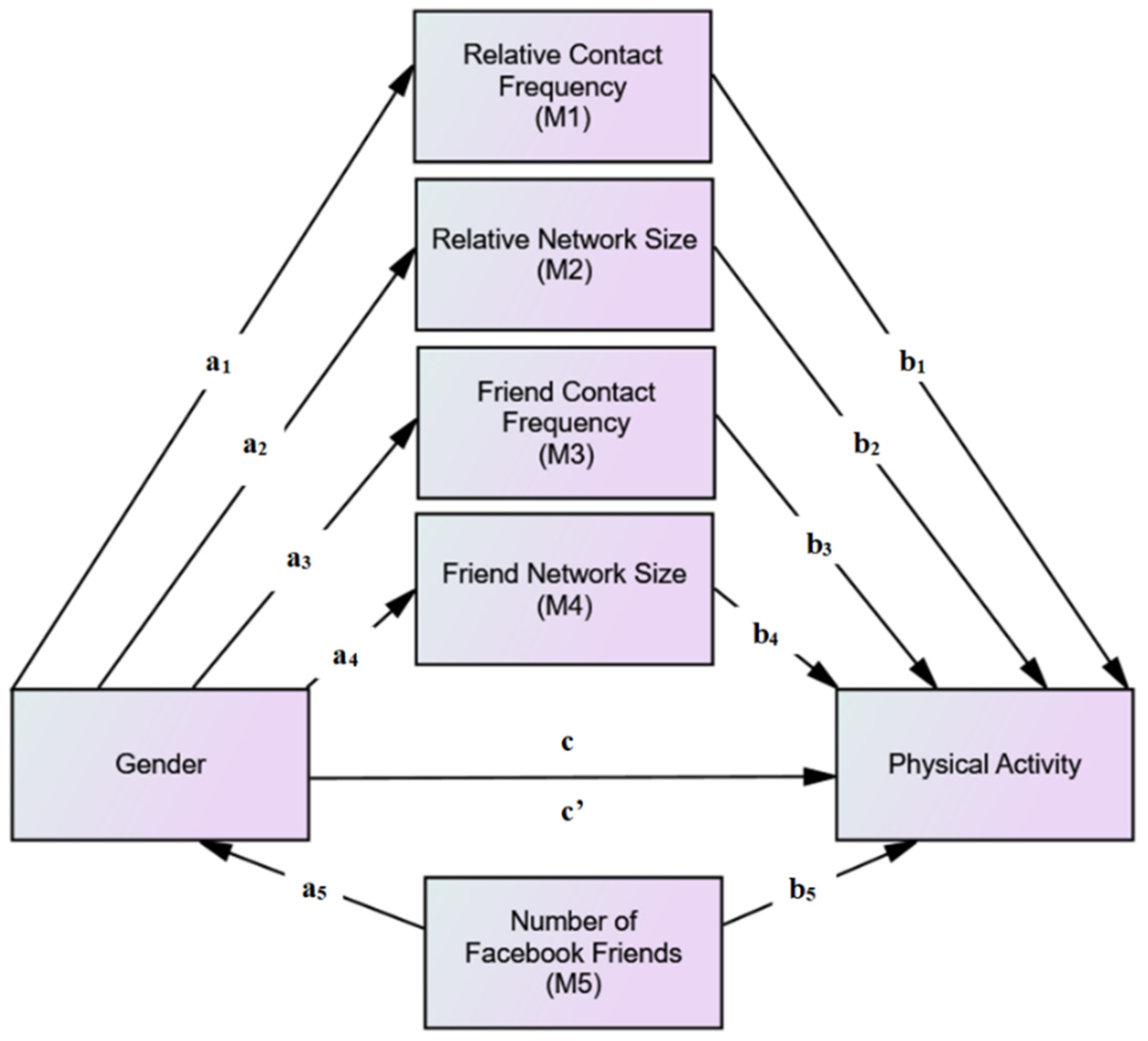 Ijerph 19 02495 g001