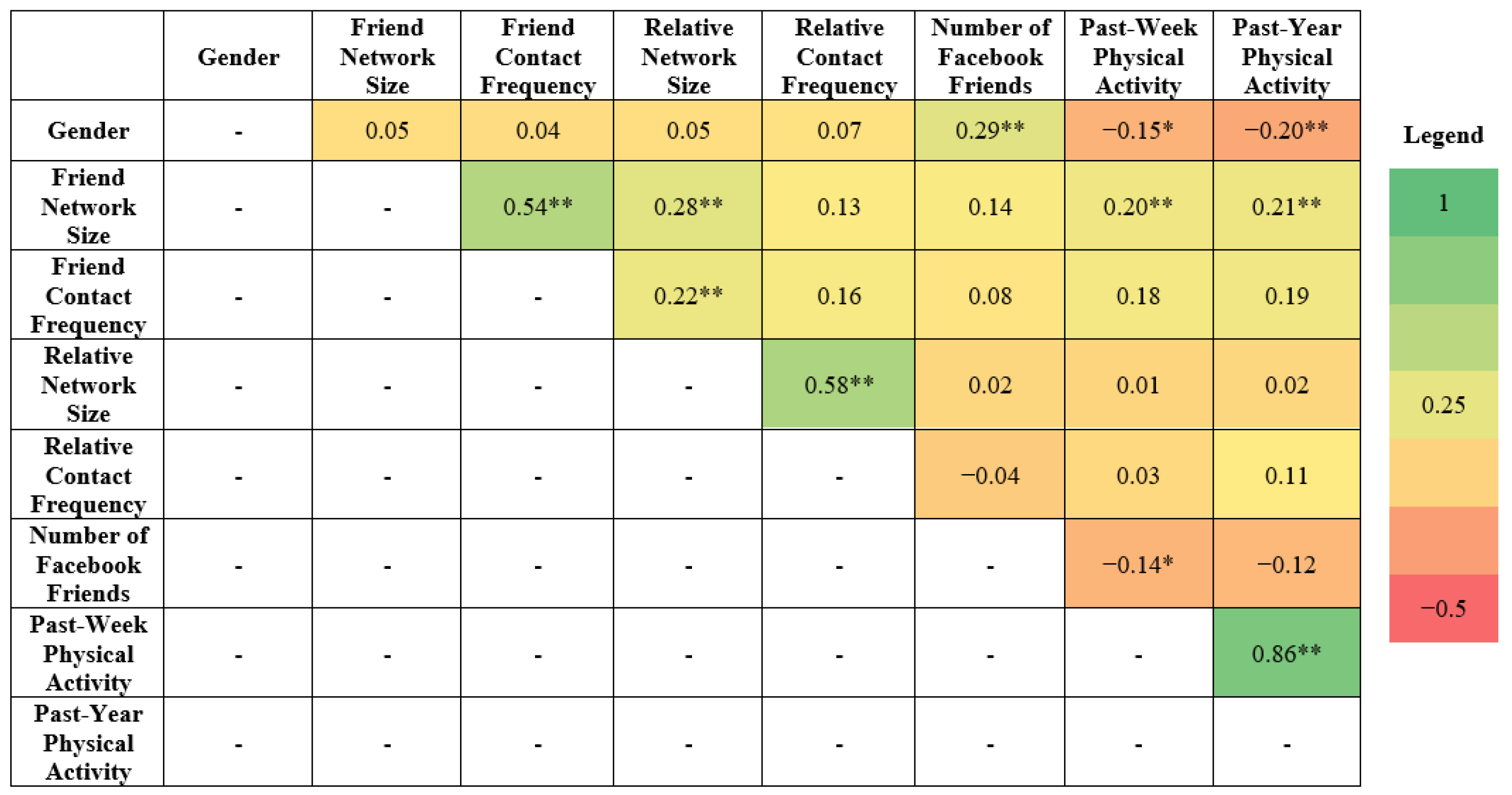 Ijerph 19 02495 g002