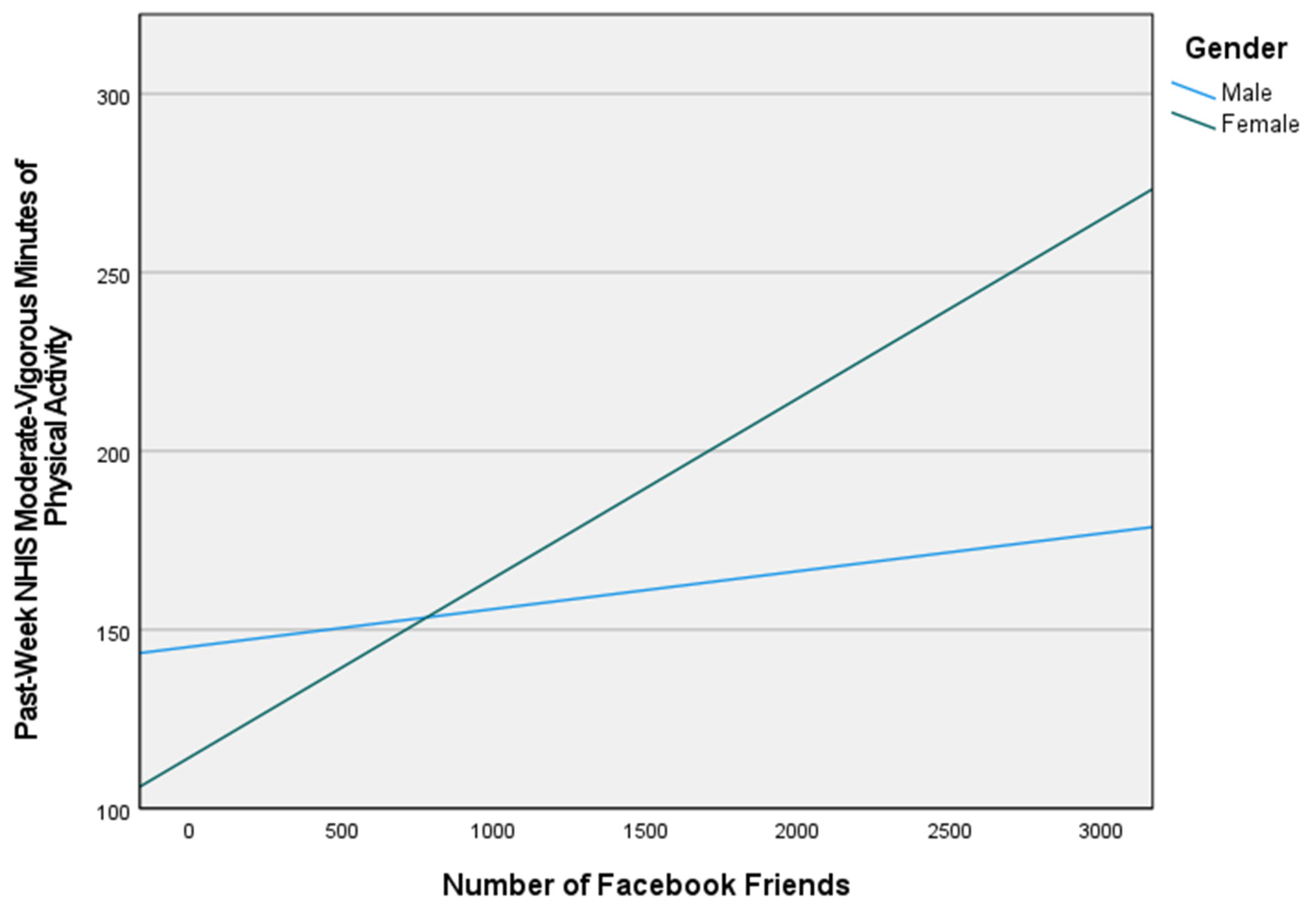Ijerph 19 02495 g003