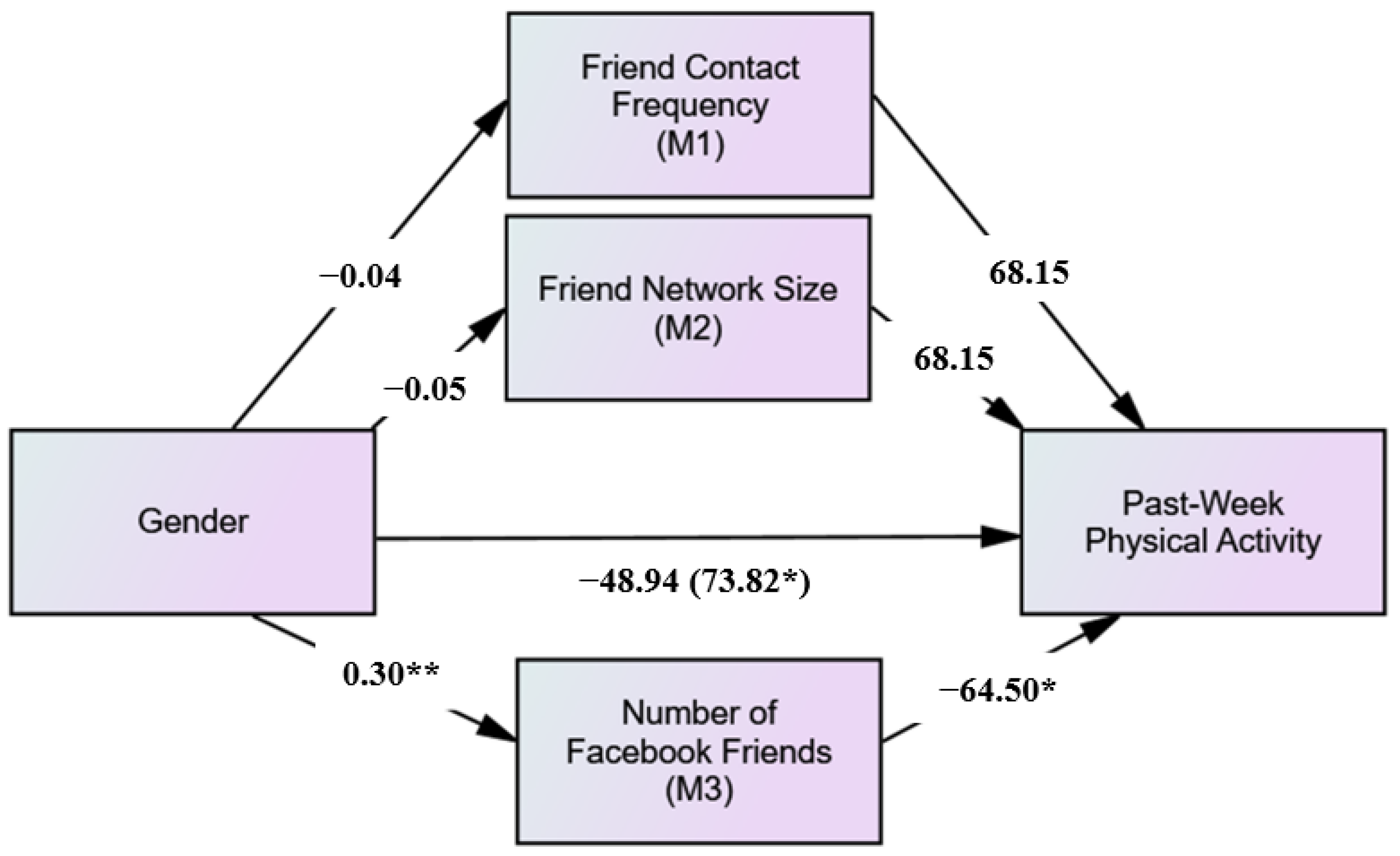 Ijerph 19 02495 g004