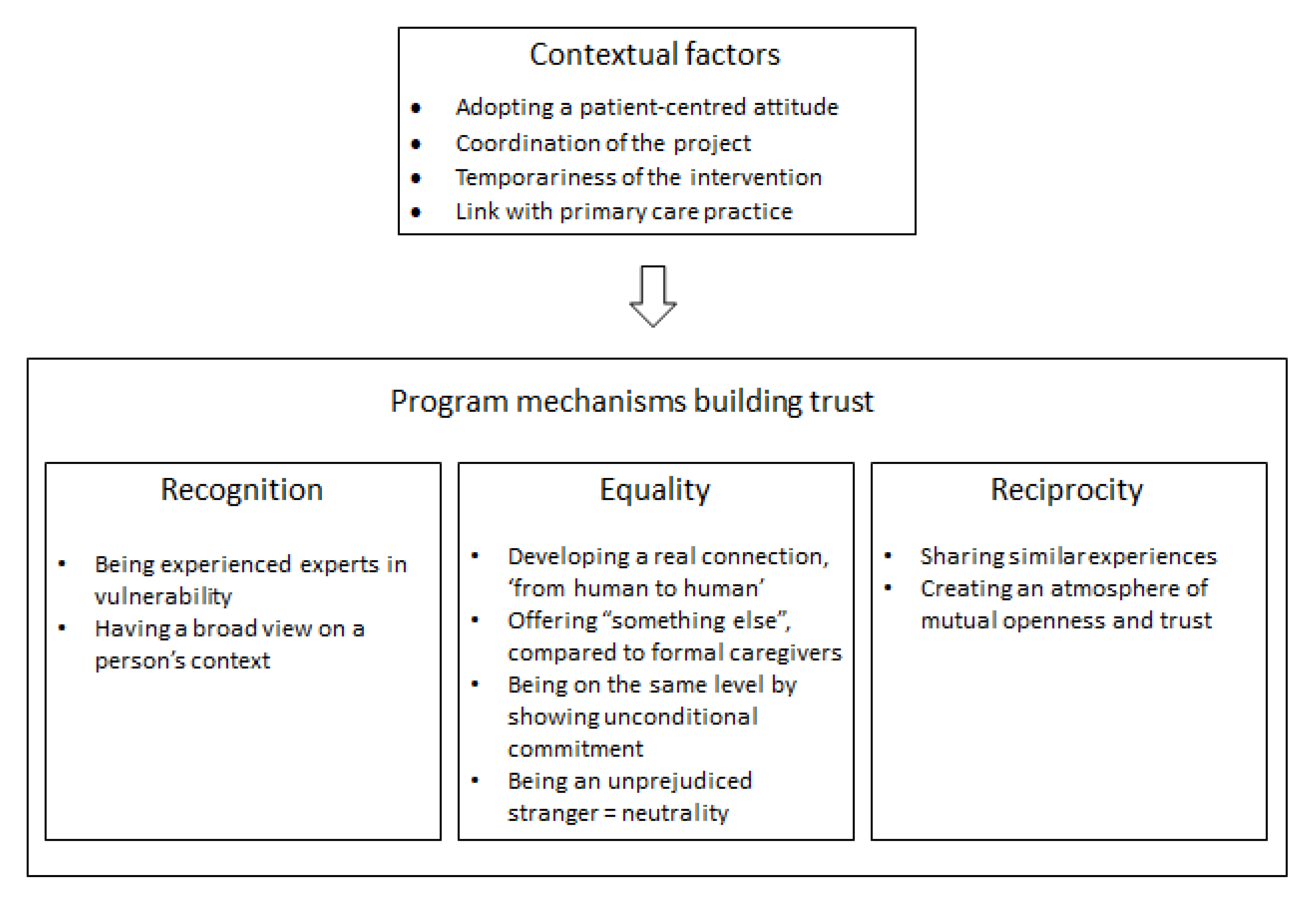 Ijerph 19 02496 g002