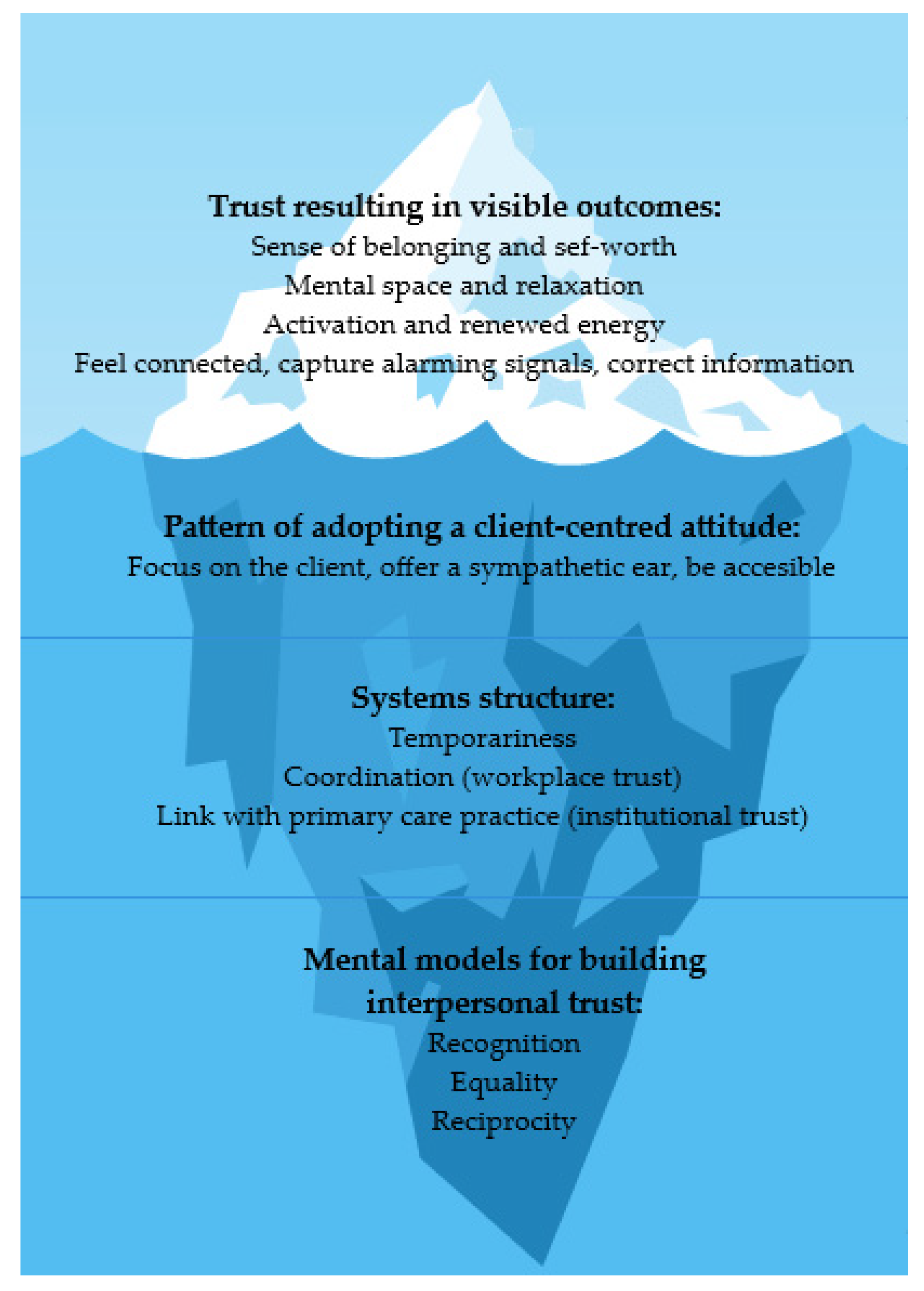 Ijerph 19 02496 g003