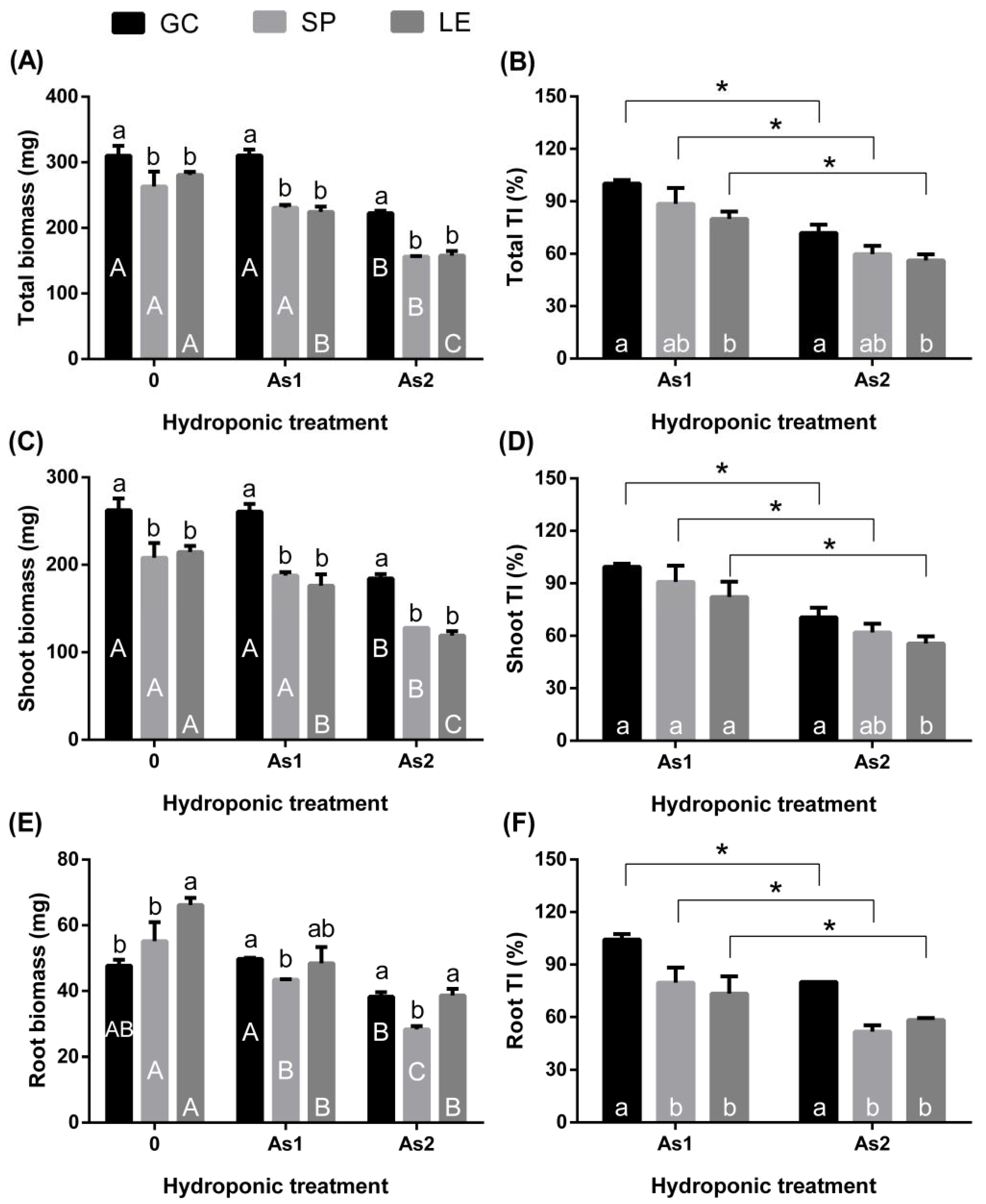 Ijerph 19 02501 g002