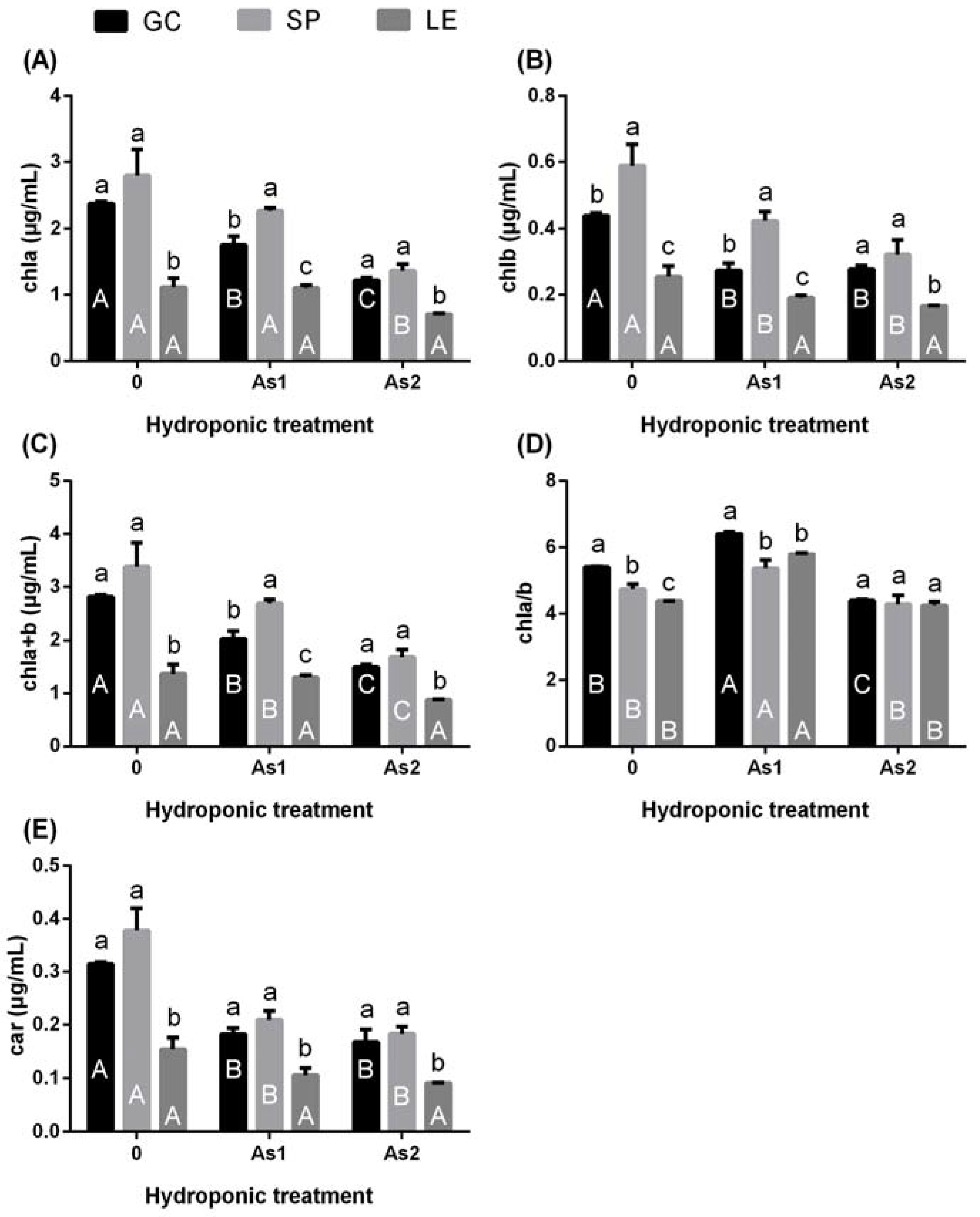 Ijerph 19 02501 g003