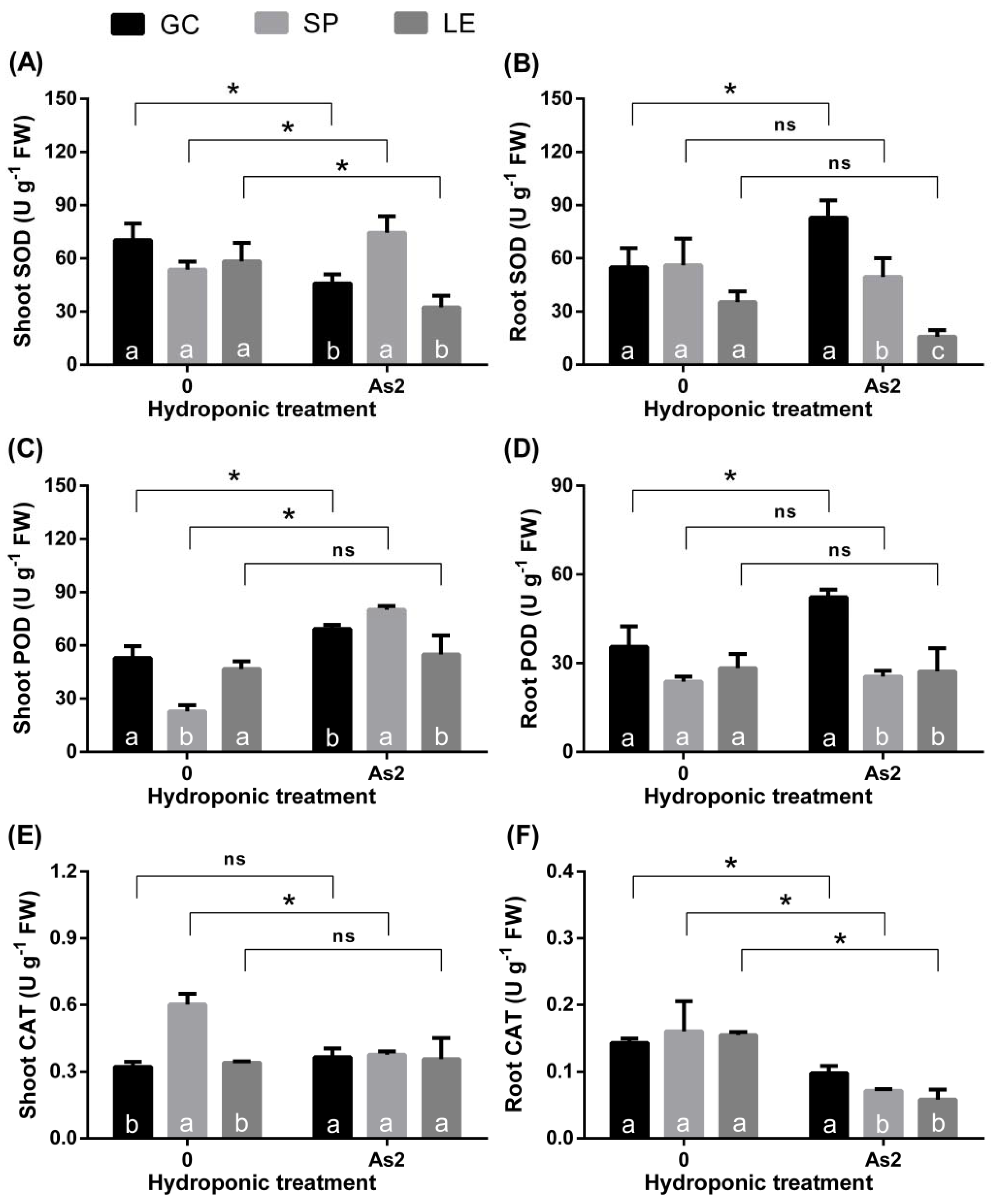 Ijerph 19 02501 g005
