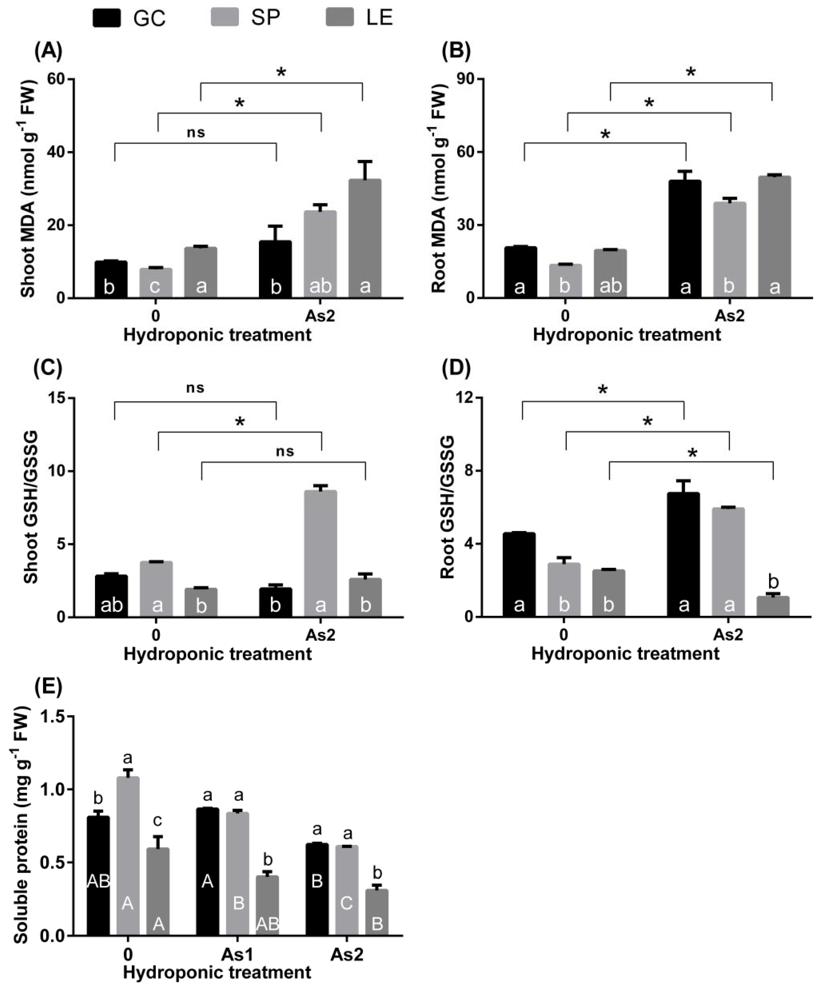 Ijerph 19 02501 g006