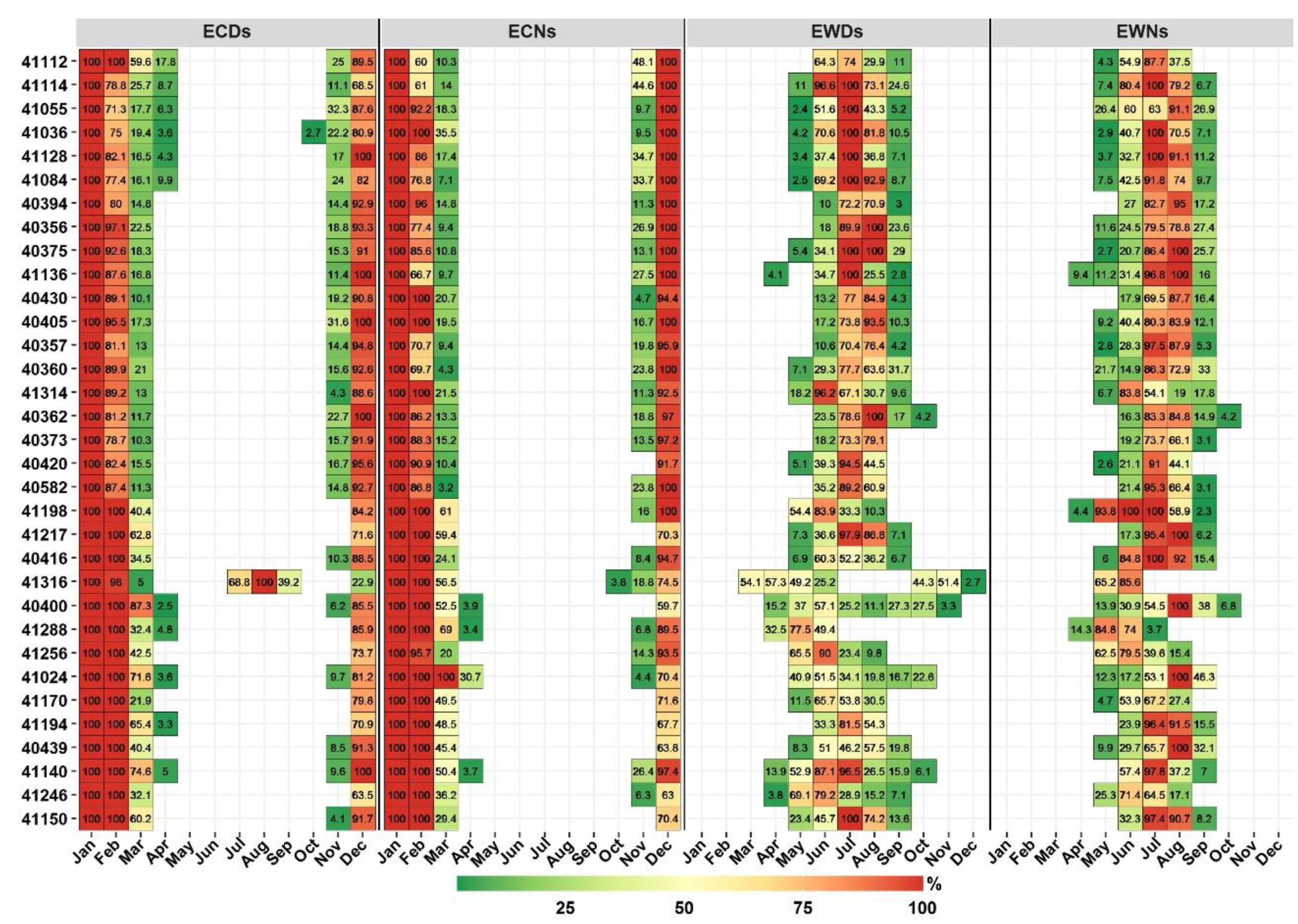 Ijerph 19 02506 g003