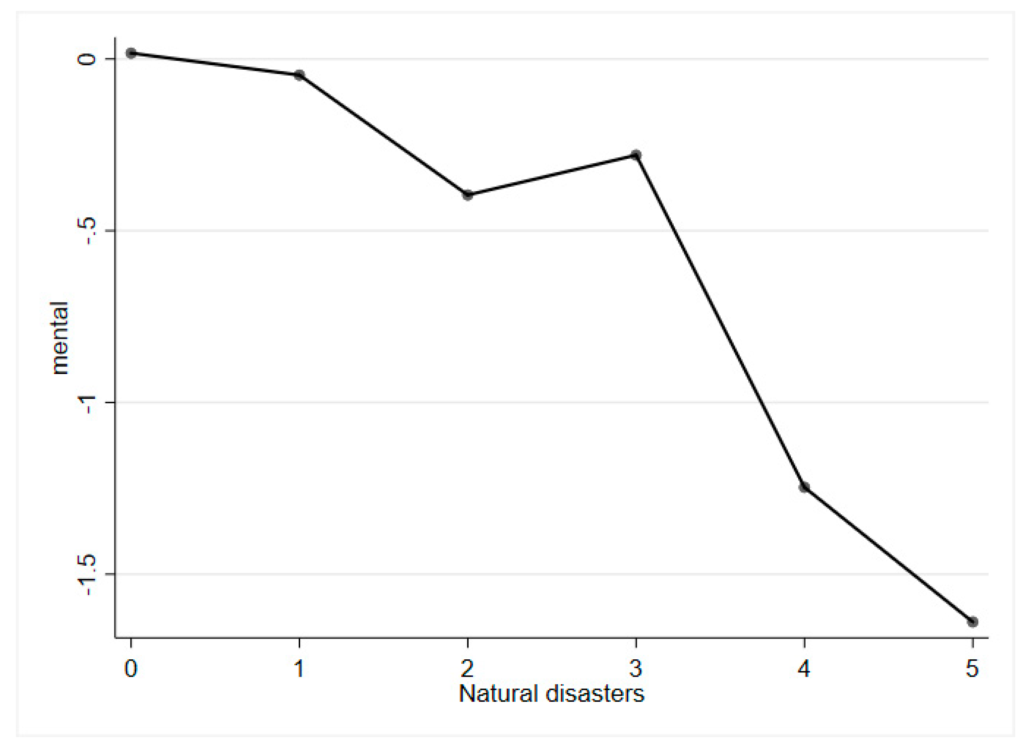 Ijerph 19 02511 g001