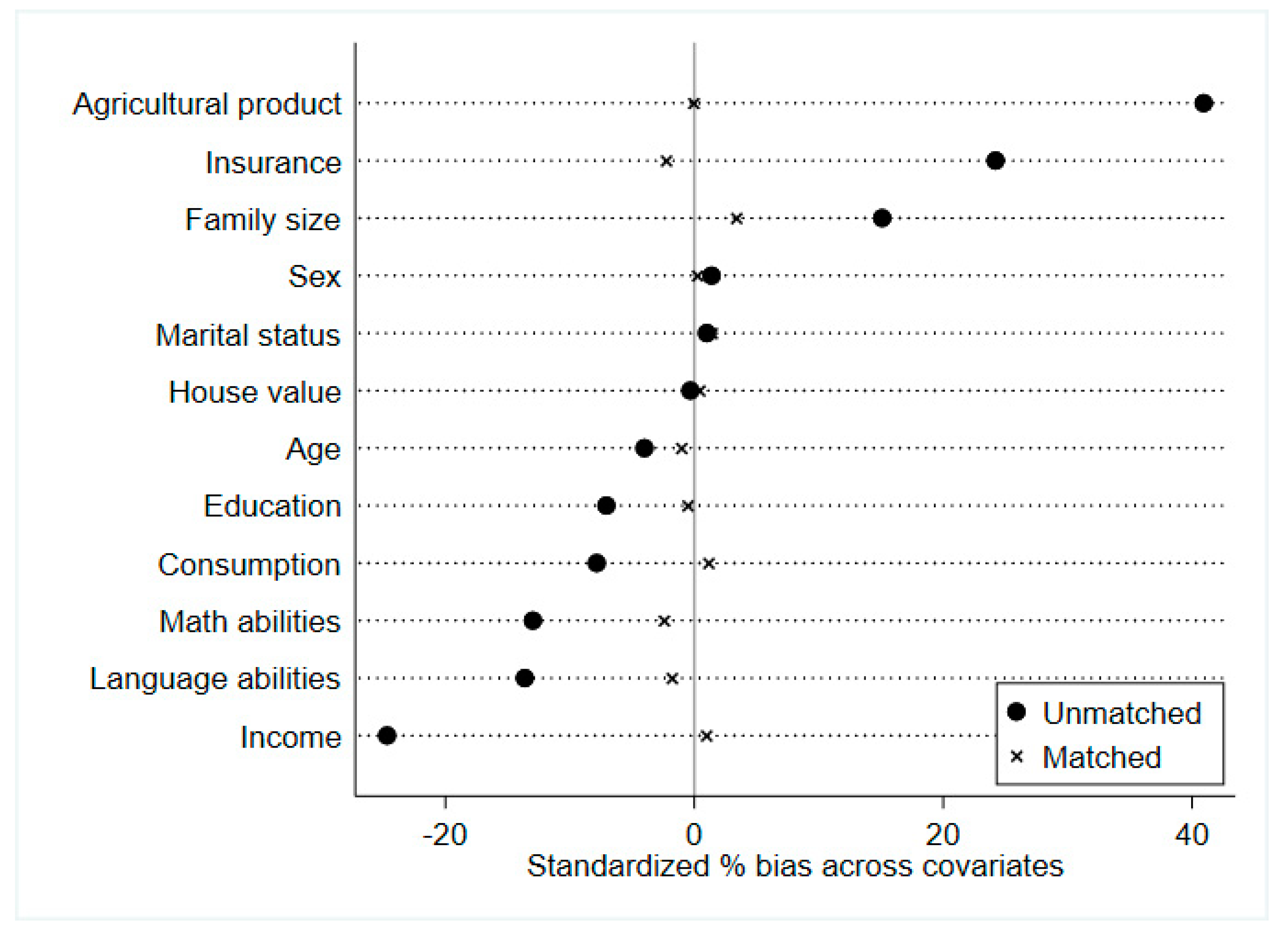 Ijerph 19 02511 g002
