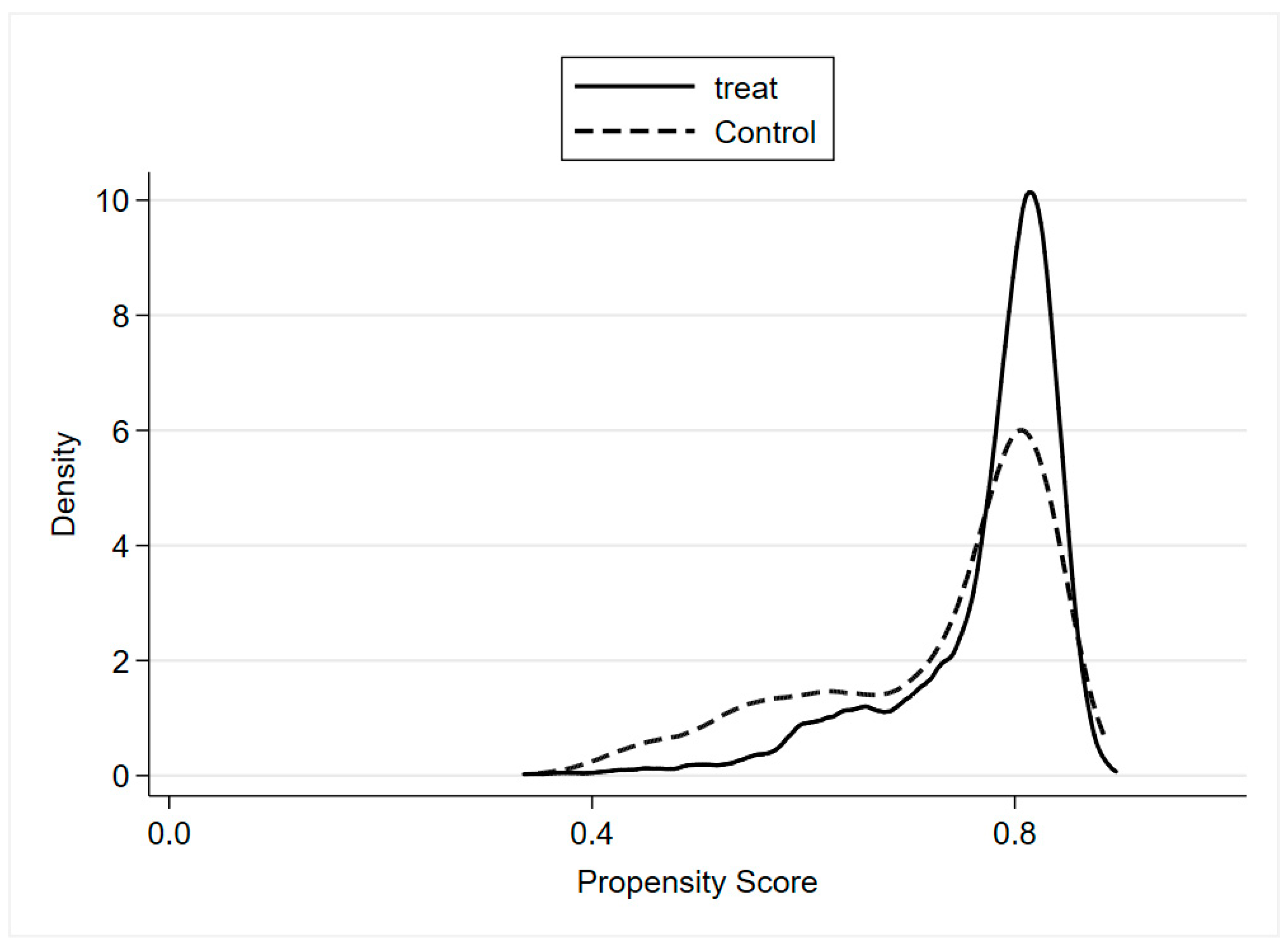 Ijerph 19 02511 g004