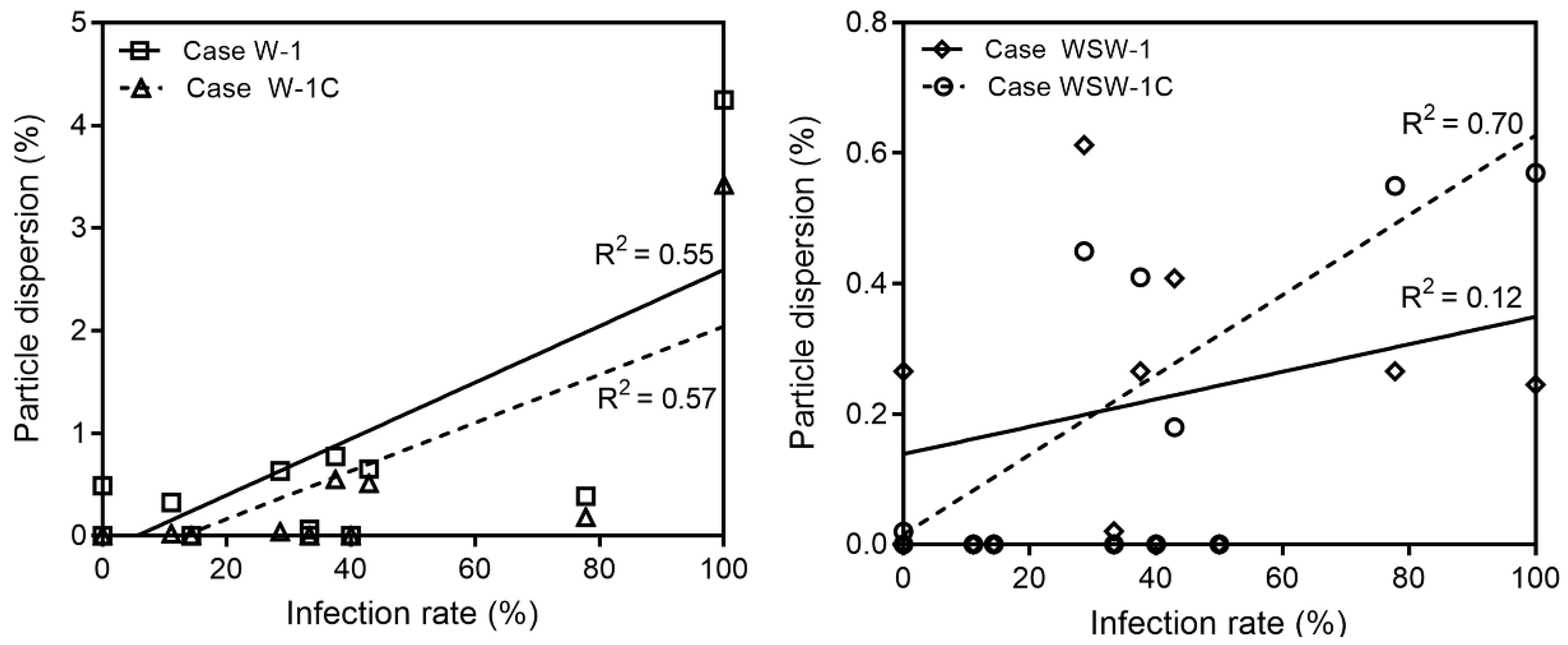 Ijerph 19 02512 g009