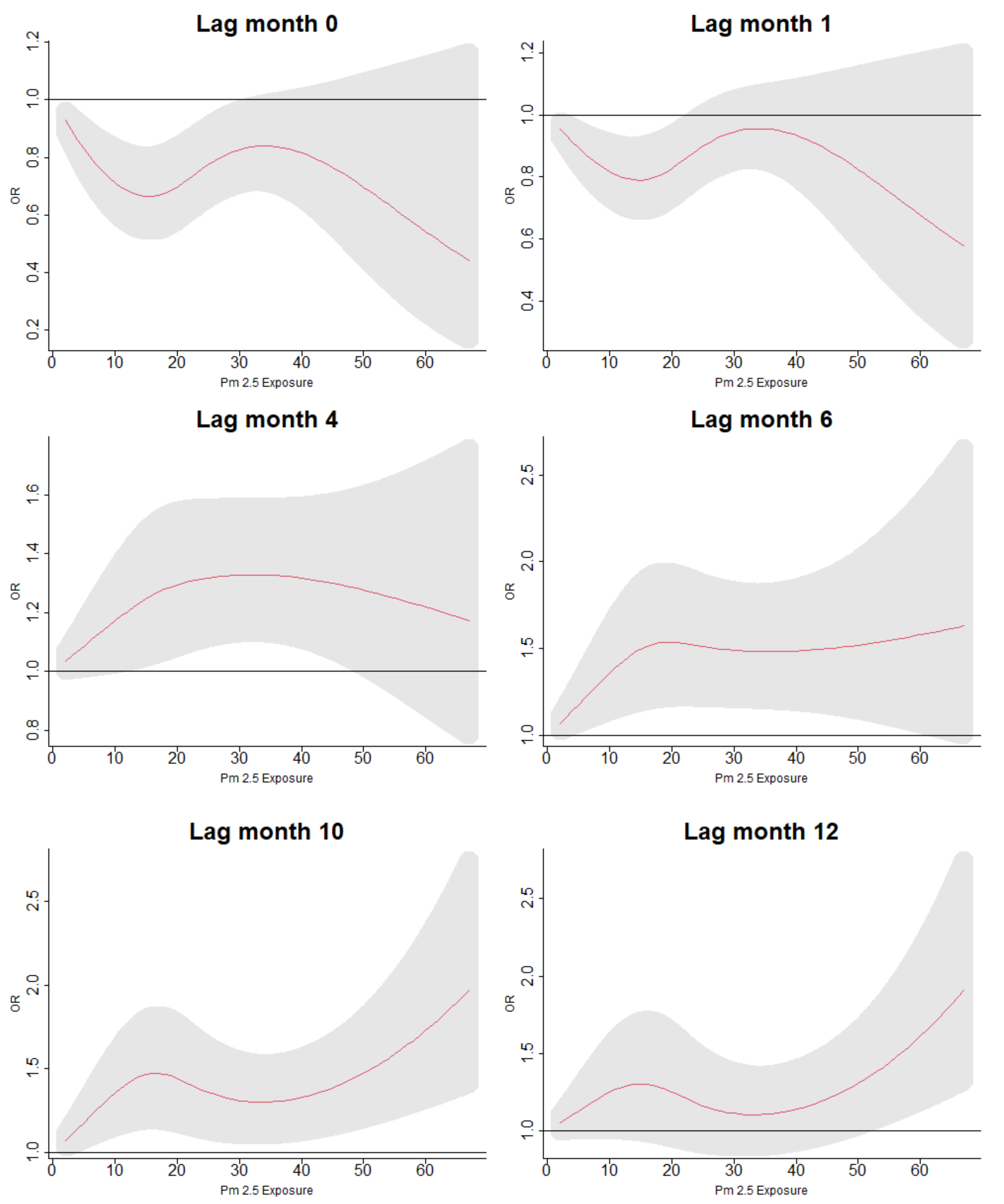 Ijerph 19 02525 g004