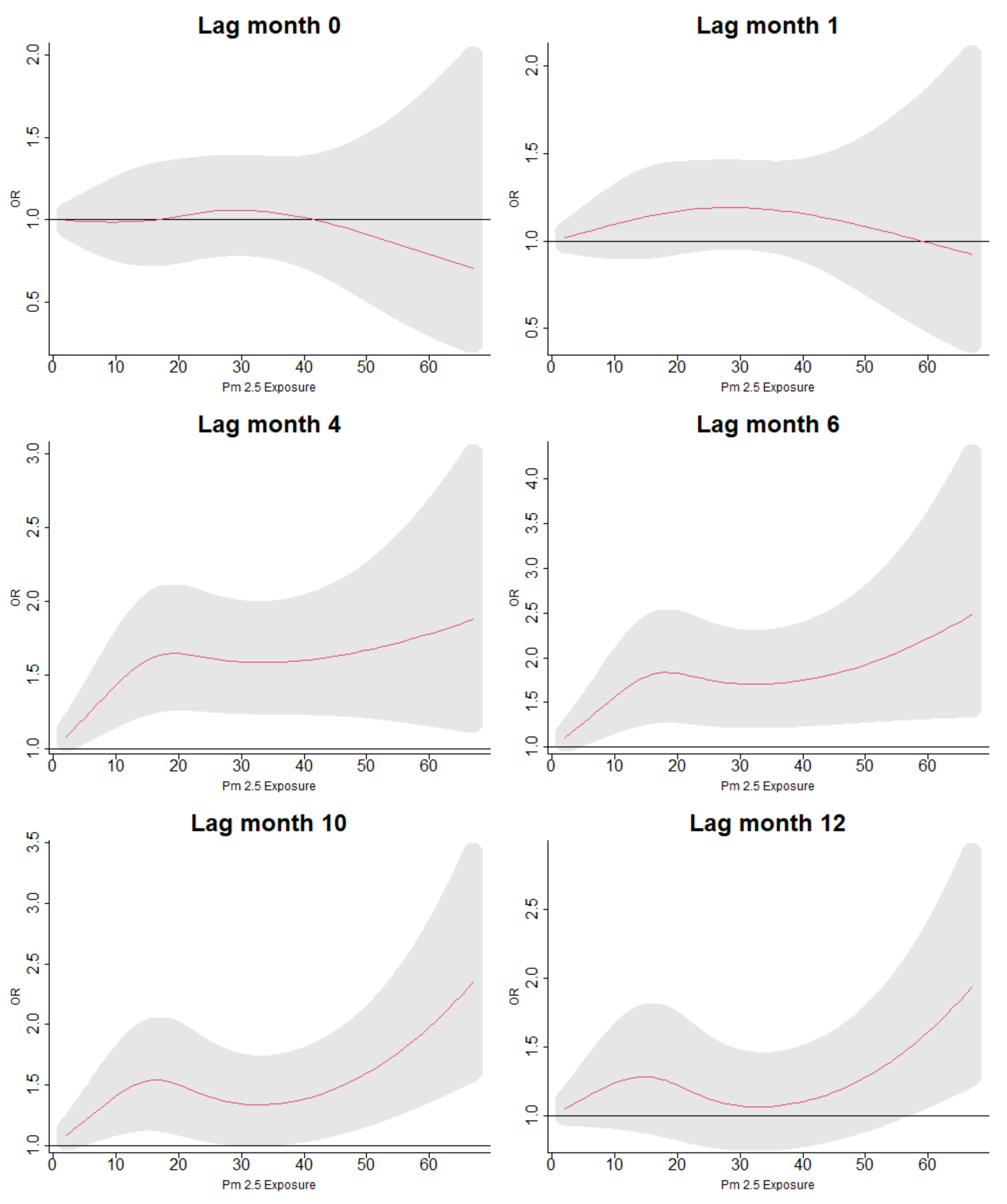Ijerph 19 02525 g005