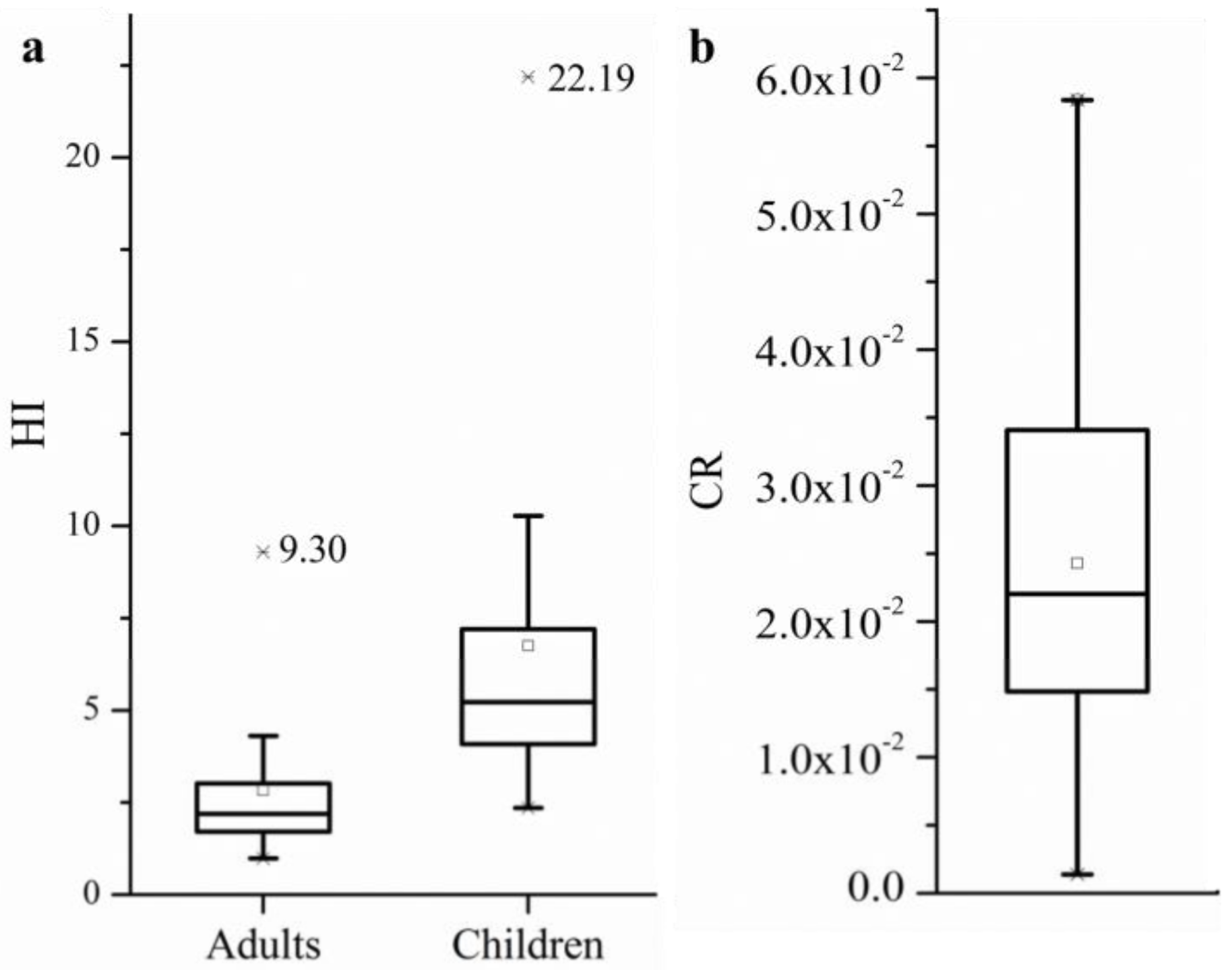 Ijerph 19 02527 g004