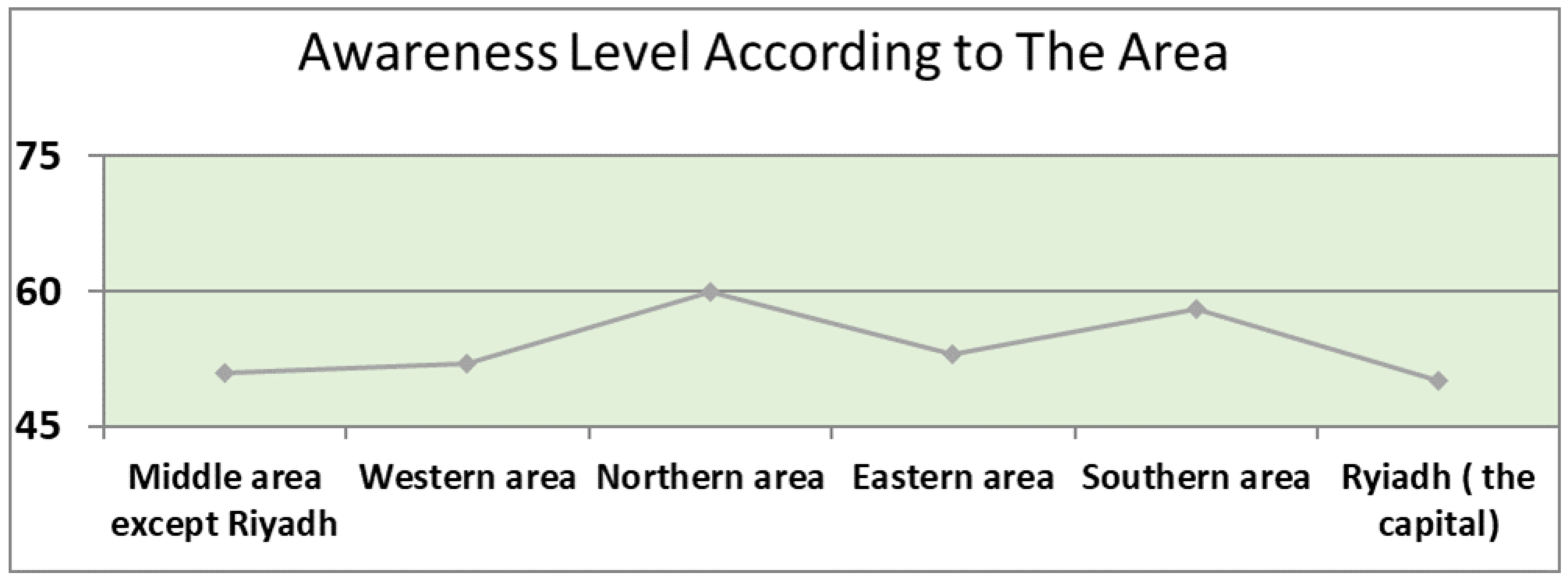 Ijerph 19 02528 g001