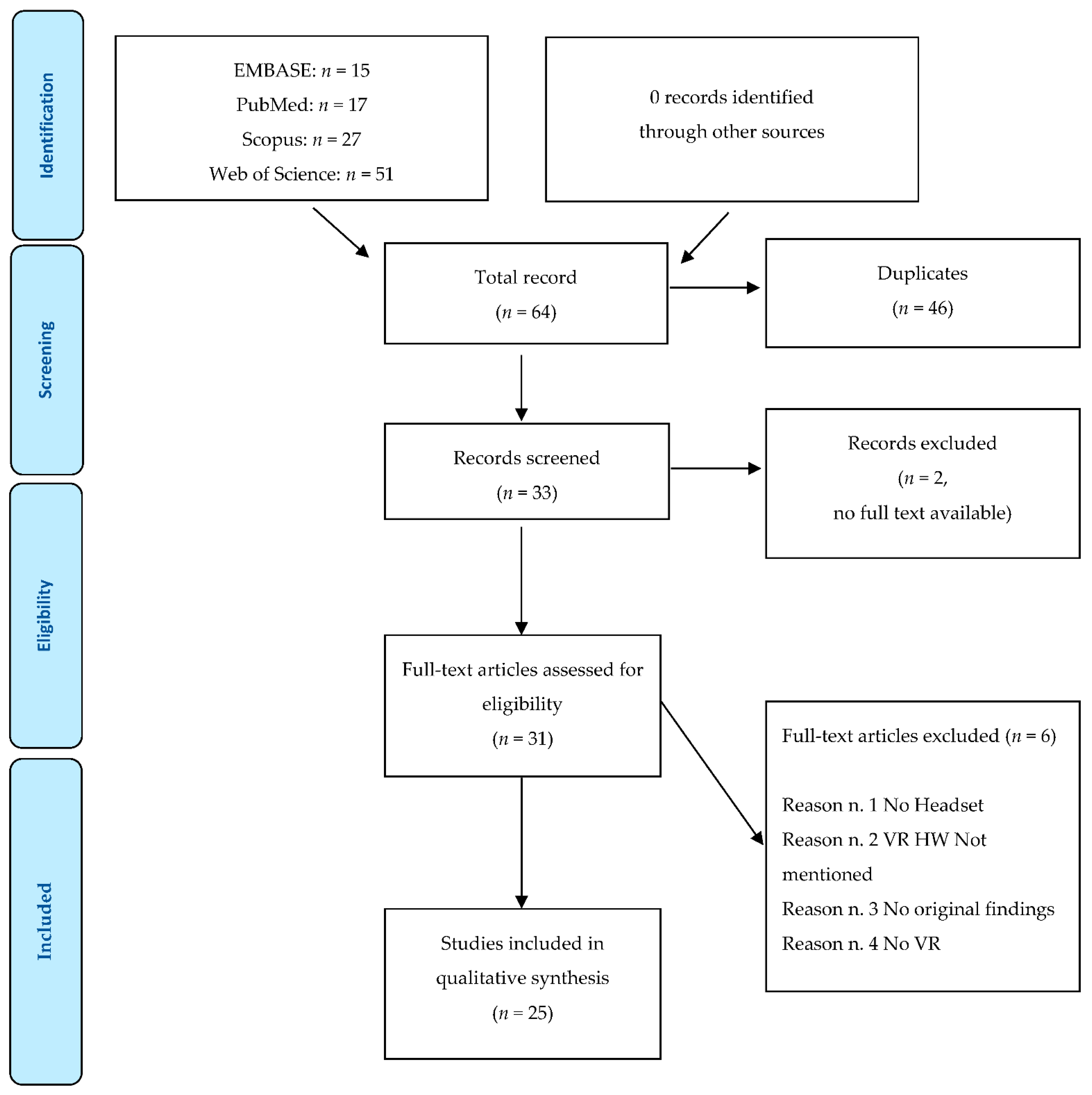 Ijerph 19 02533 g001