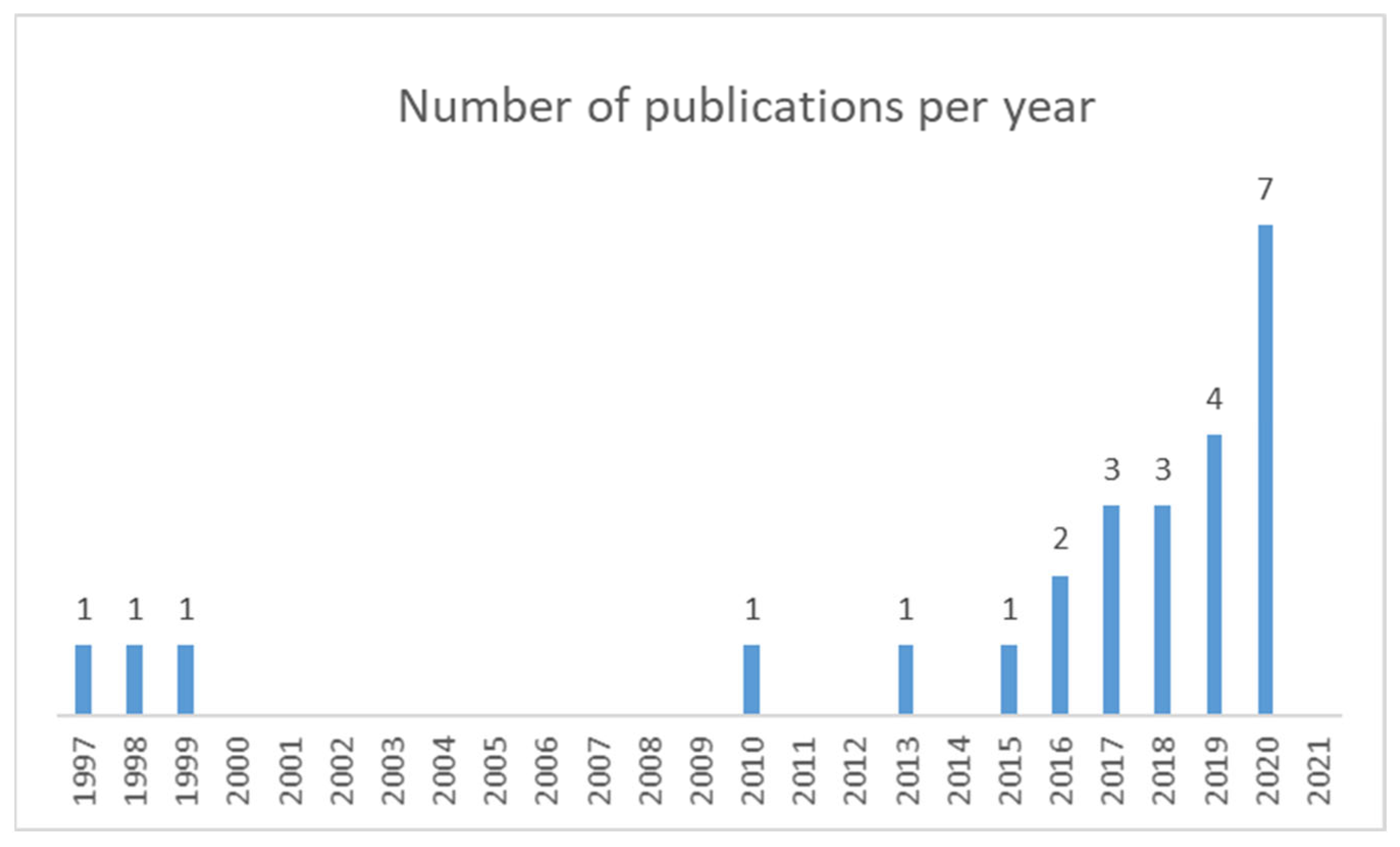 Ijerph 19 02533 g002