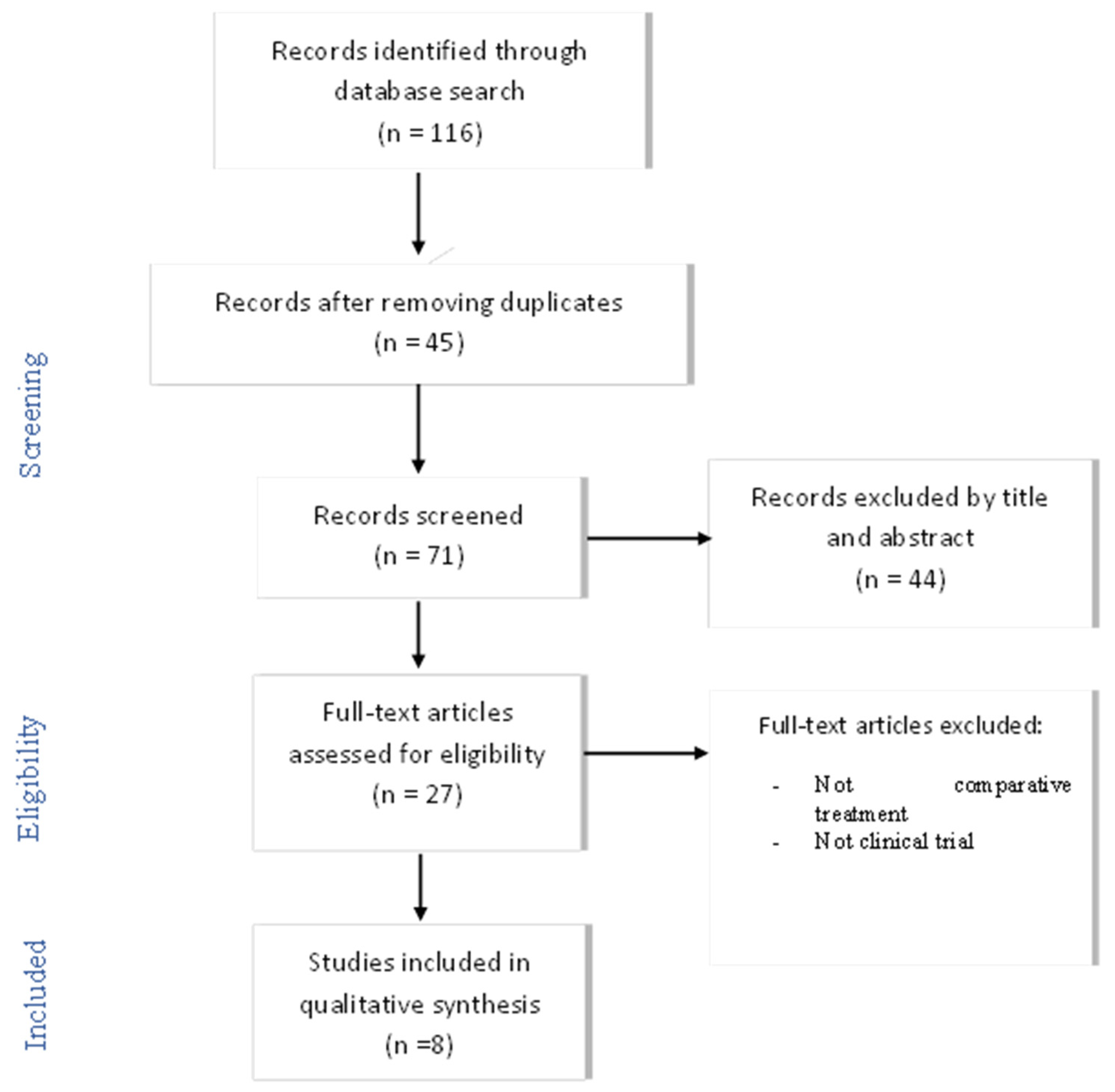 Ijerph 19 02534 g001