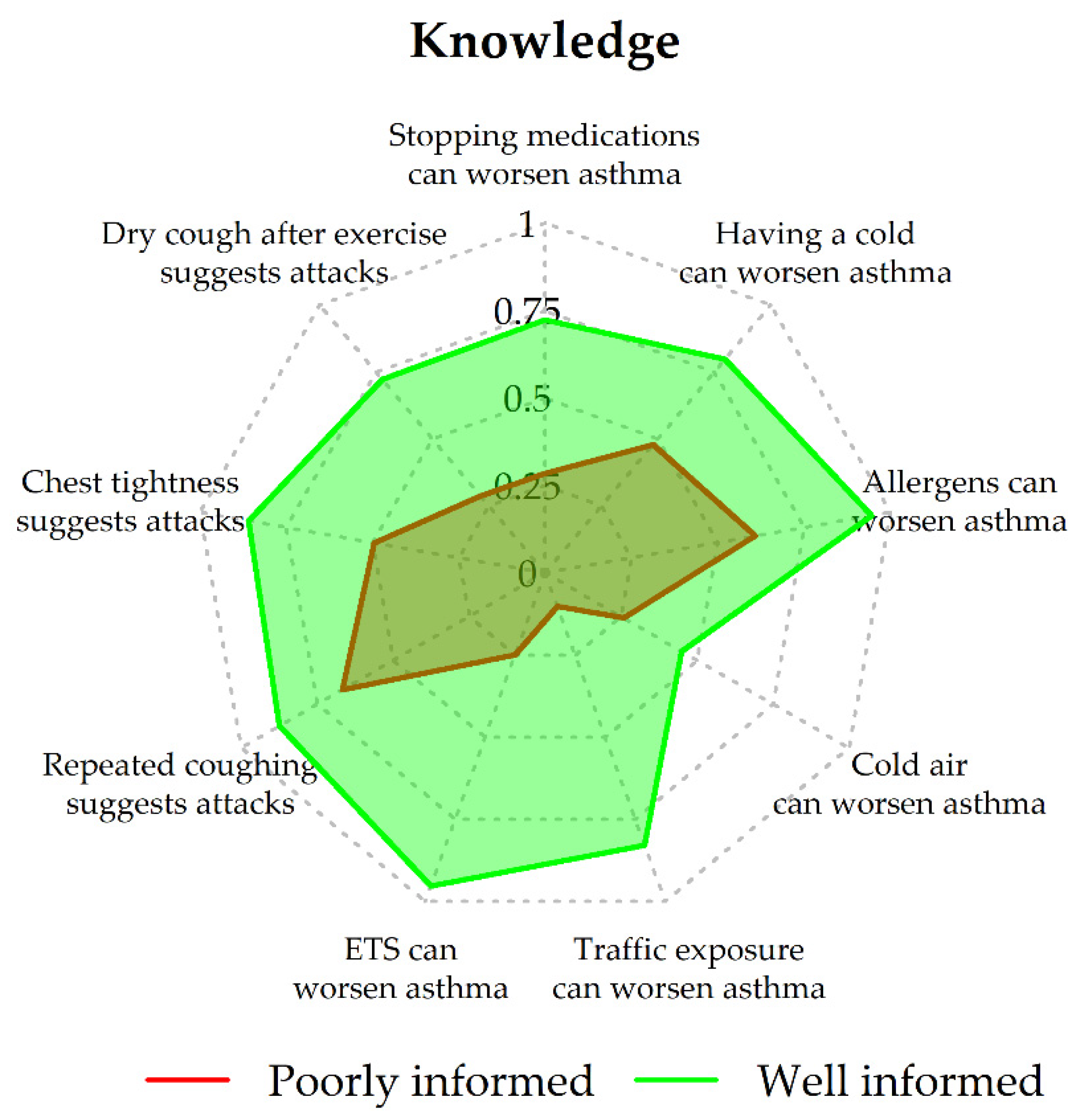 Ijerph 19 02539 g001