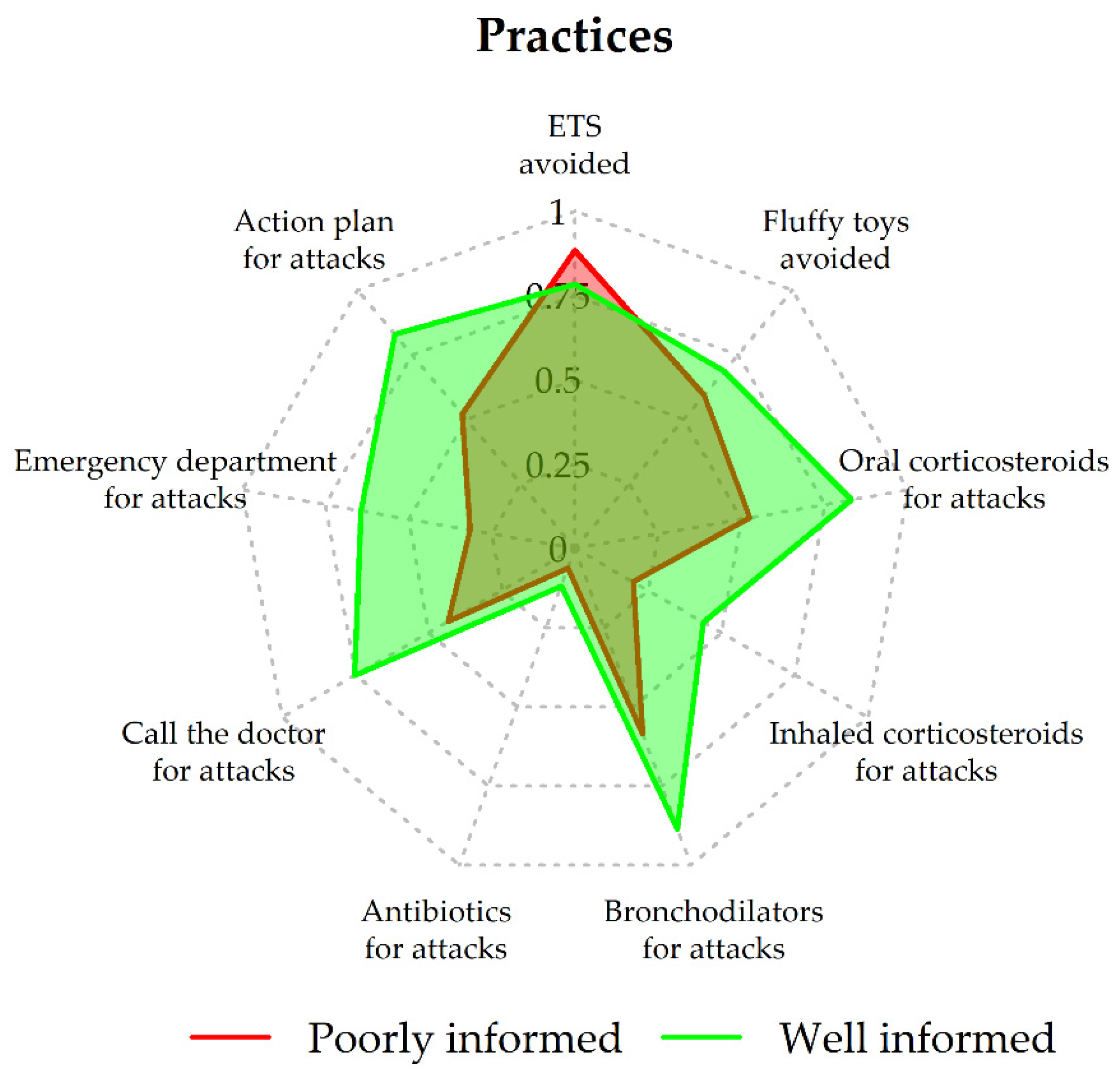 Ijerph 19 02539 g002