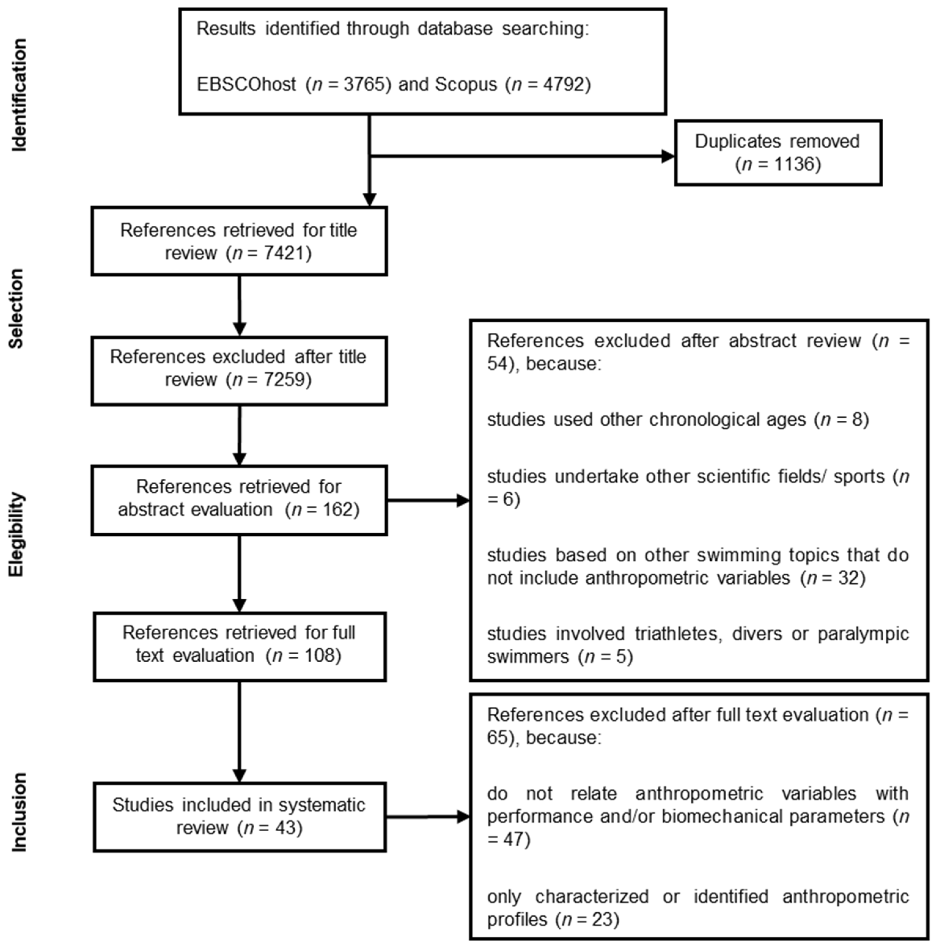 Ijerph 19 02543 g001