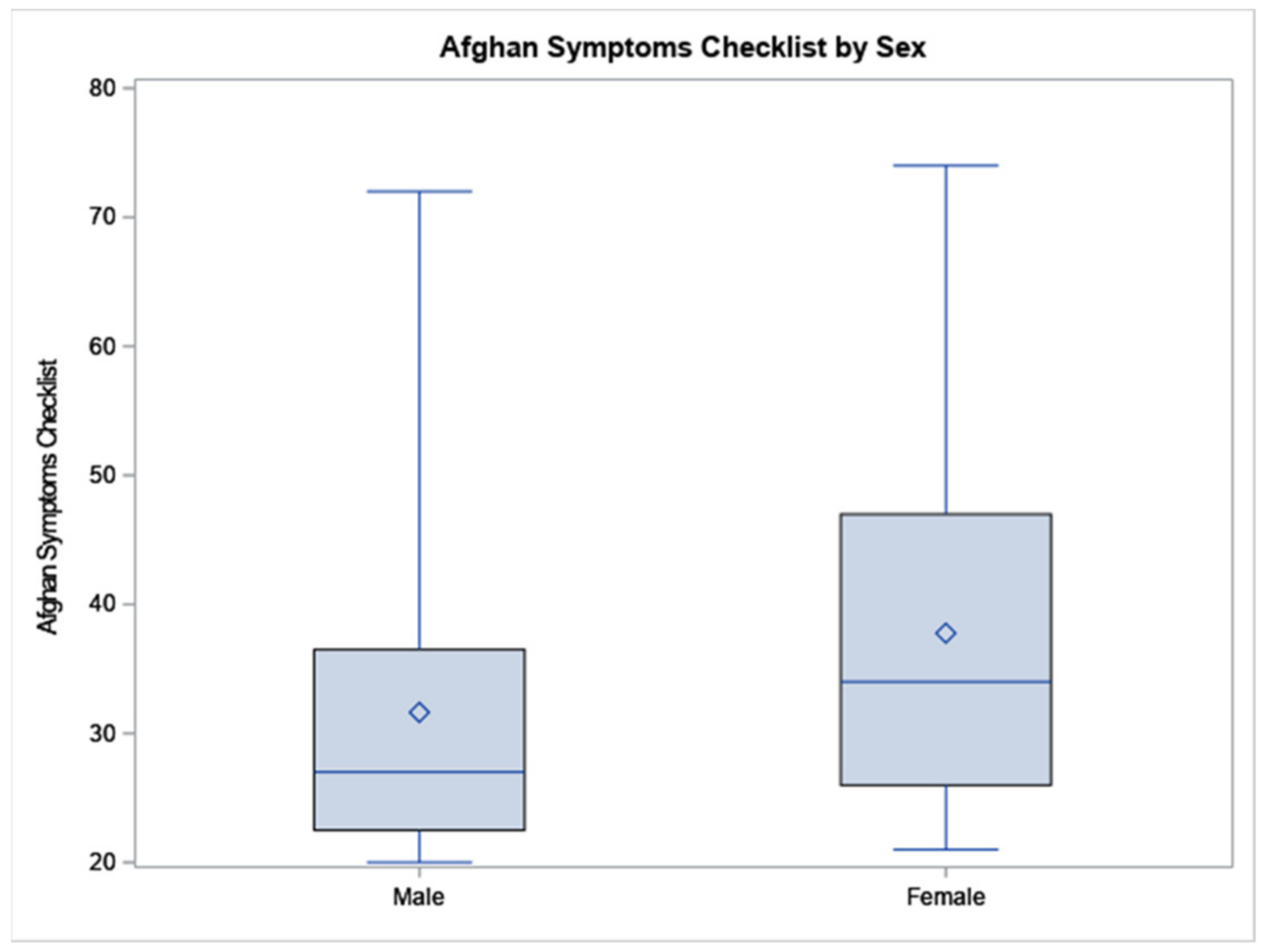 Ijerph 19 02547 g001