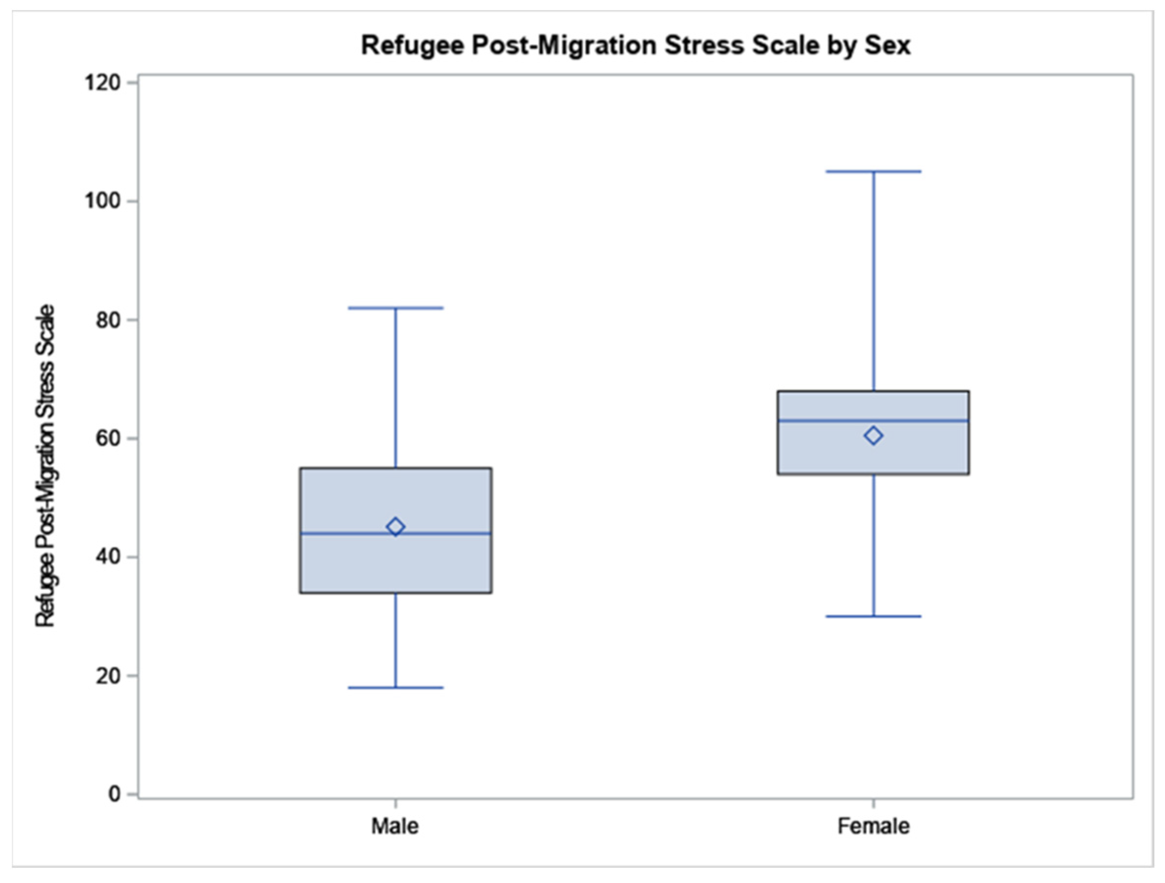 Ijerph 19 02547 g002