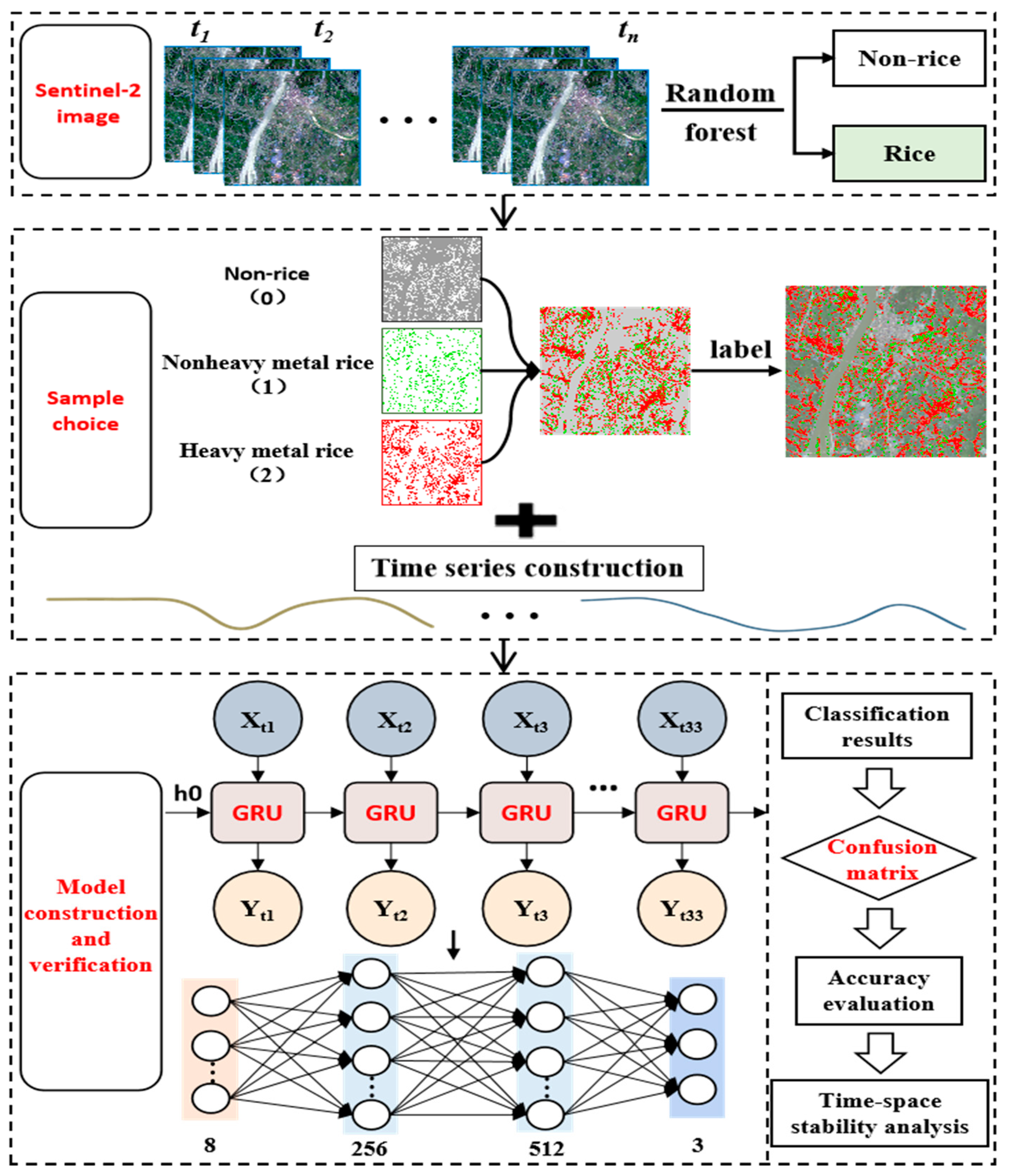 Ijerph 19 02567 g002