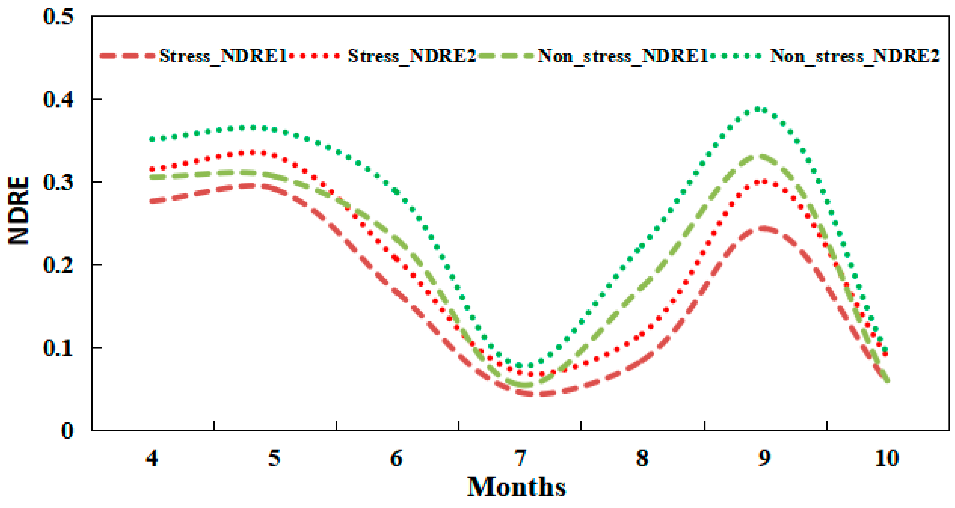 Ijerph 19 02567 g003