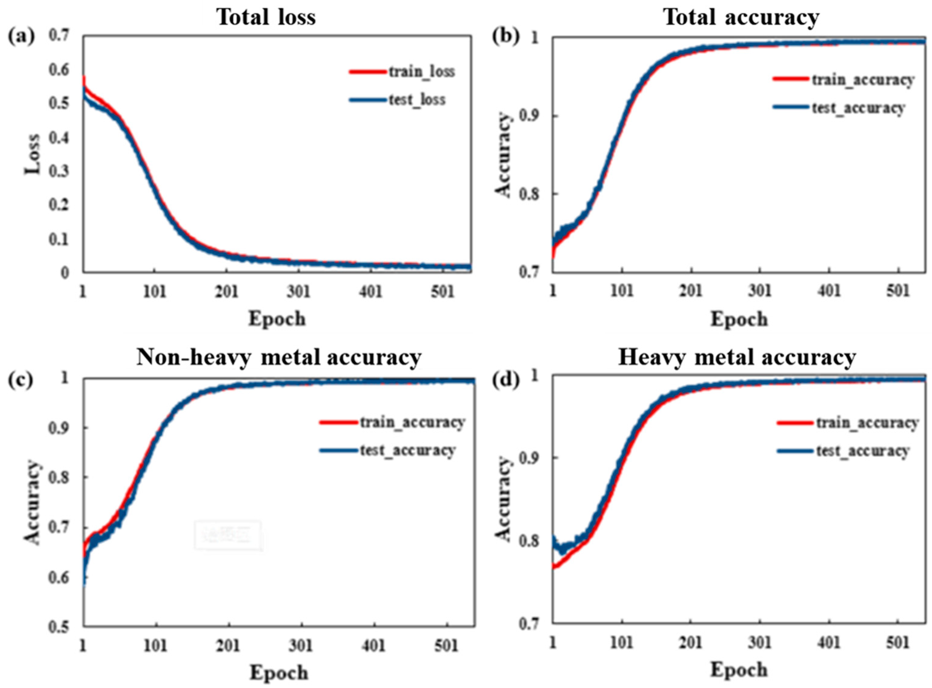 Ijerph 19 02567 g006