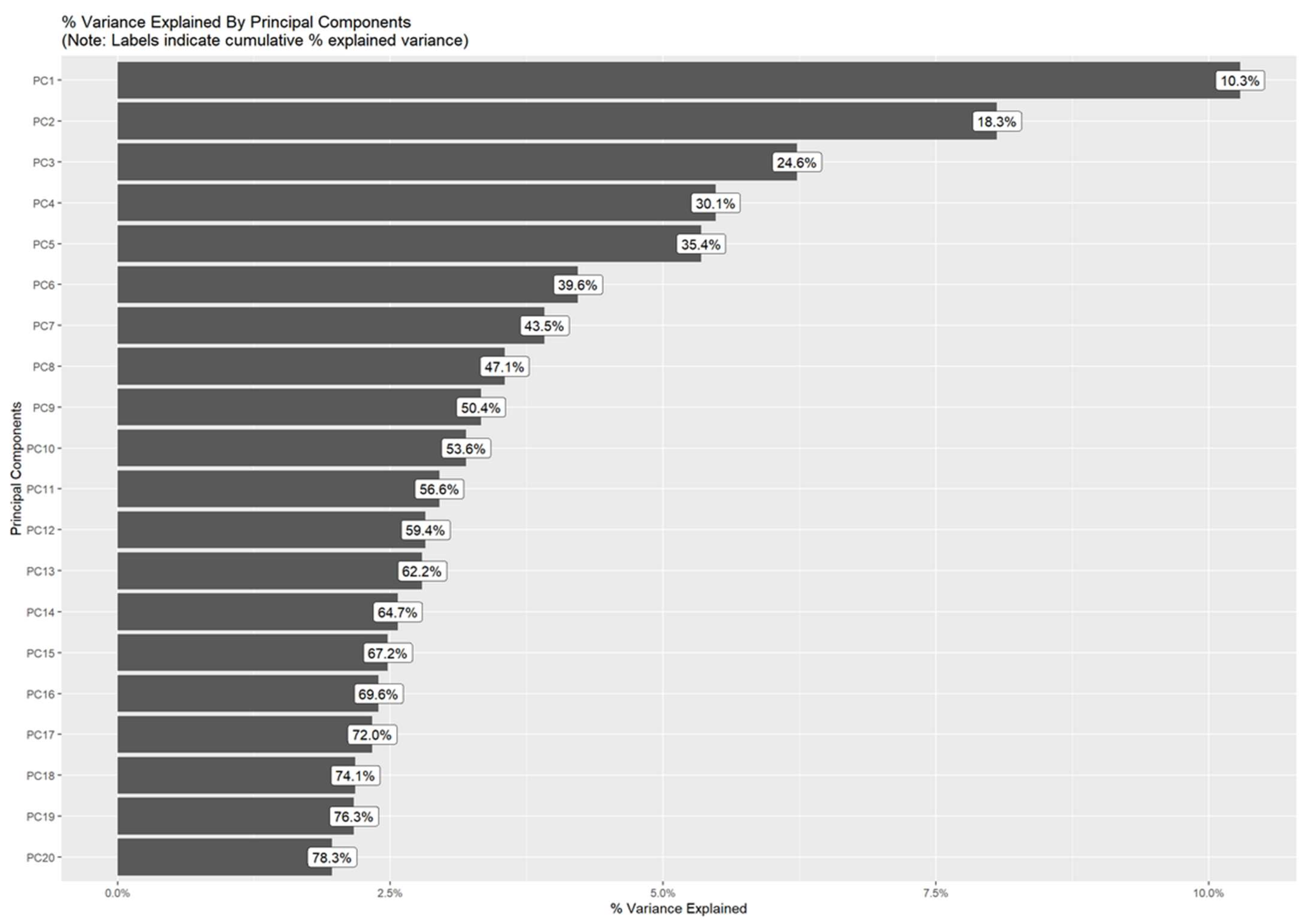 Ijerph 19 02569 g0a1