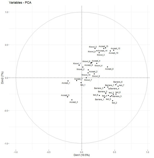 Ijerph 19 02569 g0a2 550