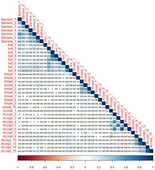Ijerph 19 02569 g0a3 550