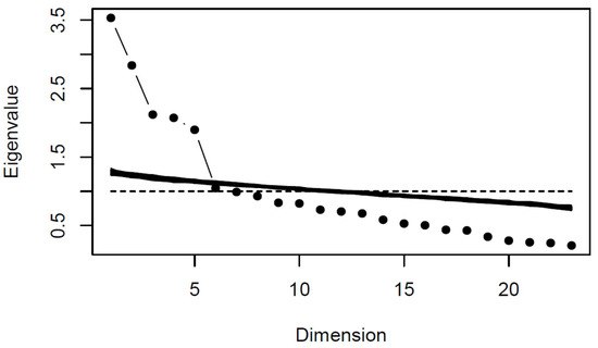 Ijerph 19 02569 g0a4 550