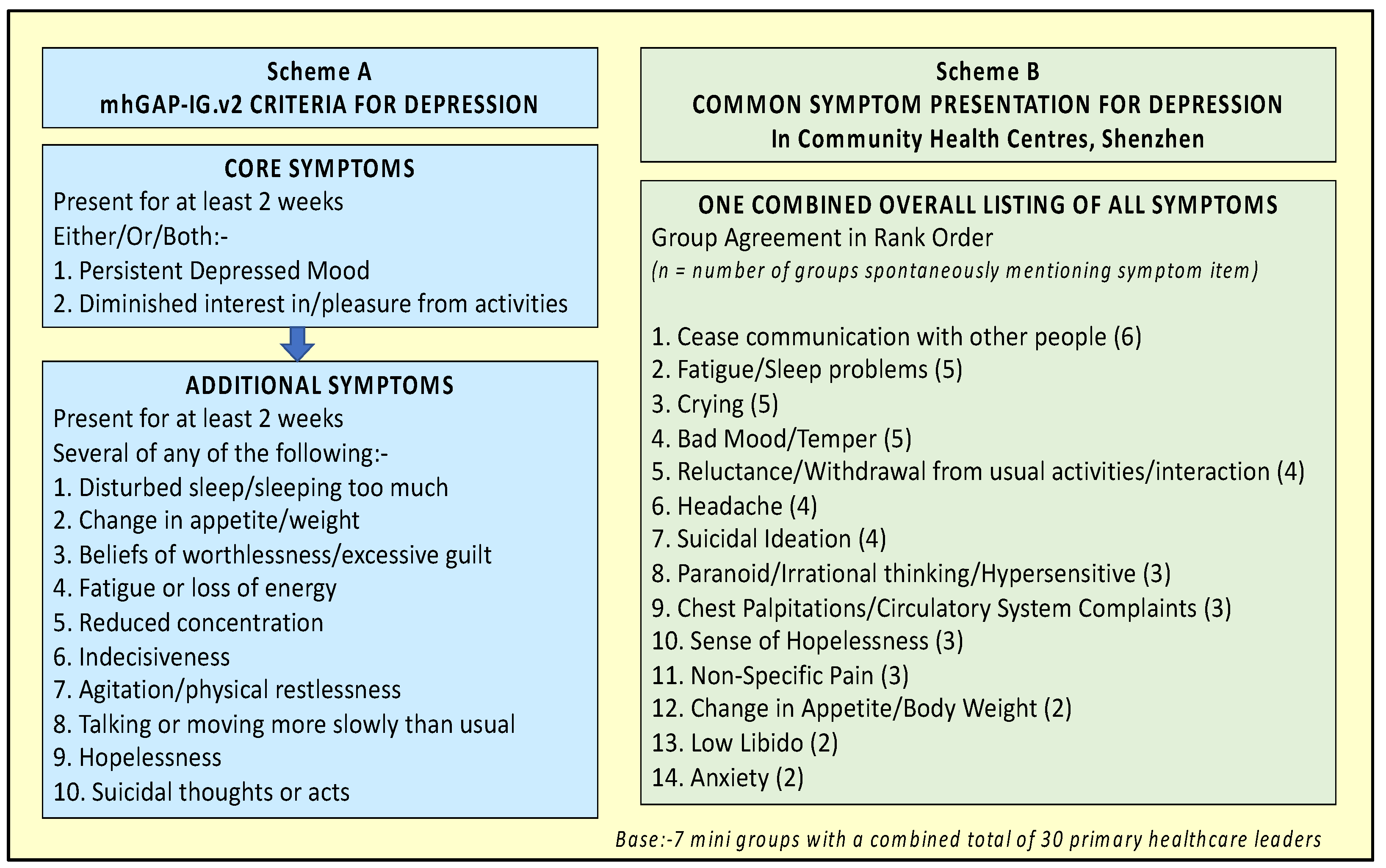 Ijerph 19 02570 g002 Ijerph 19 02570 g002