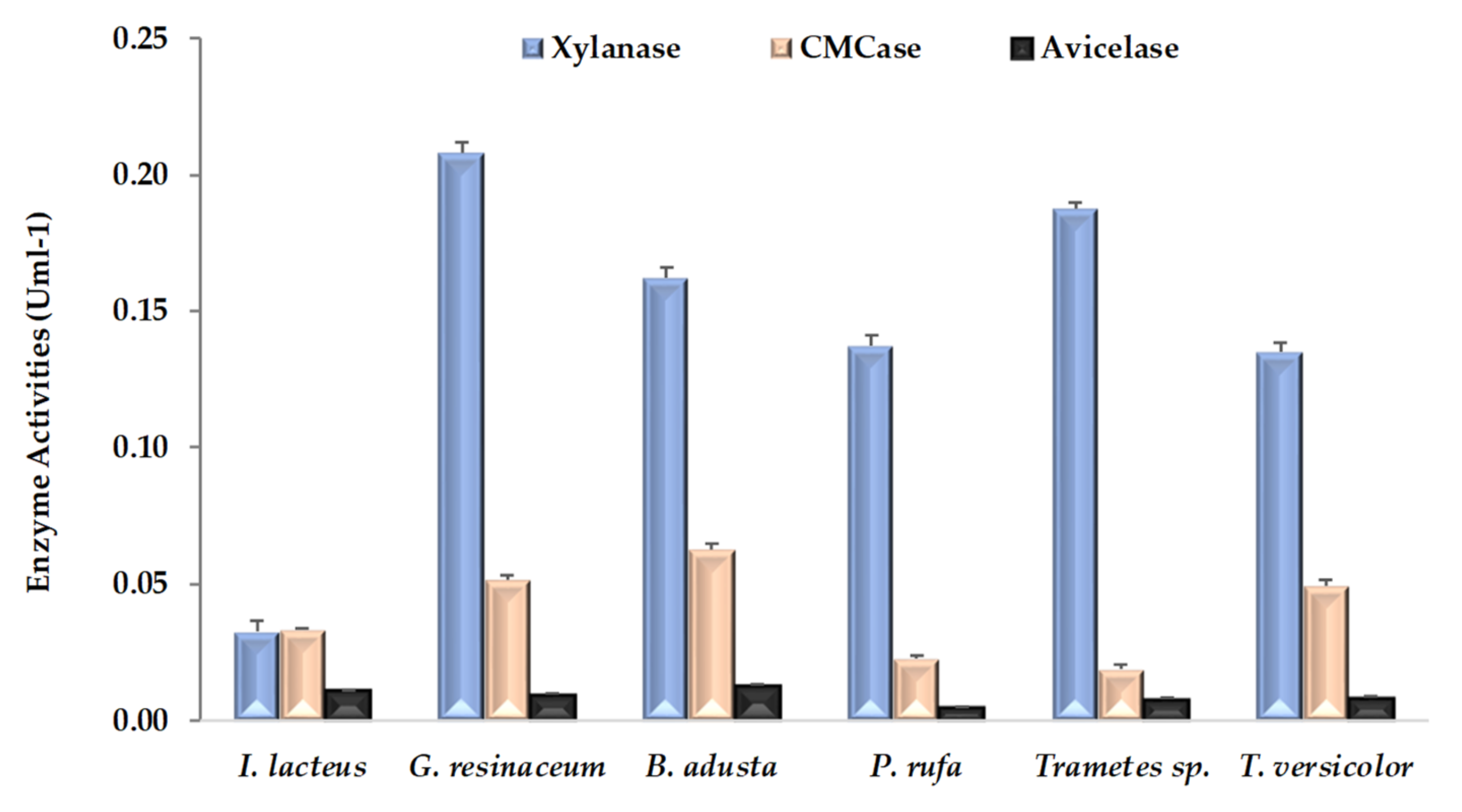 Ijerph 19 02572 g002