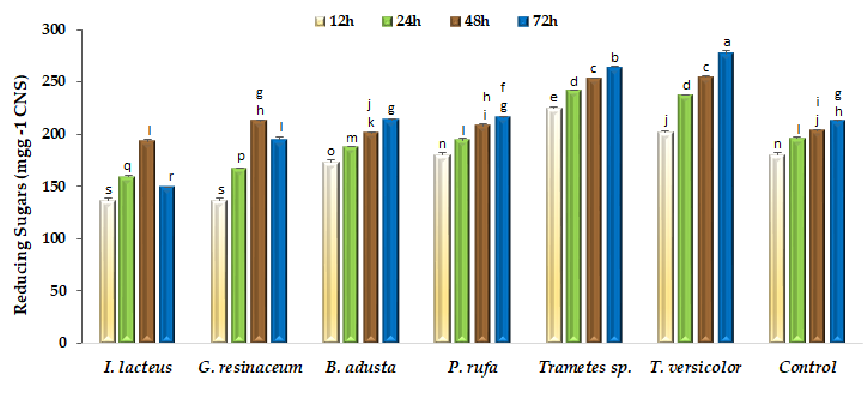 Ijerph 19 02572 g003