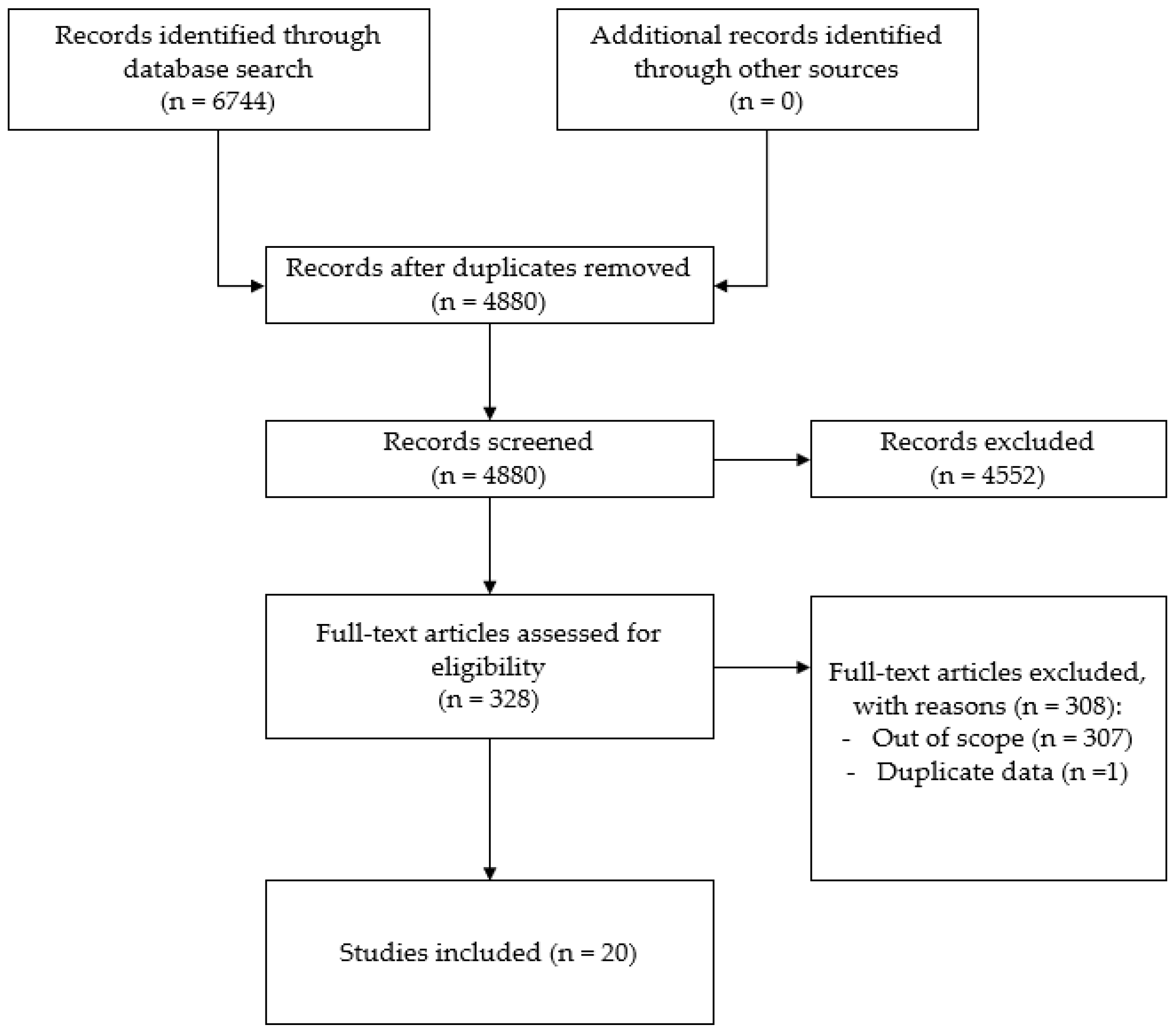 Ijerph 19 02575 g001