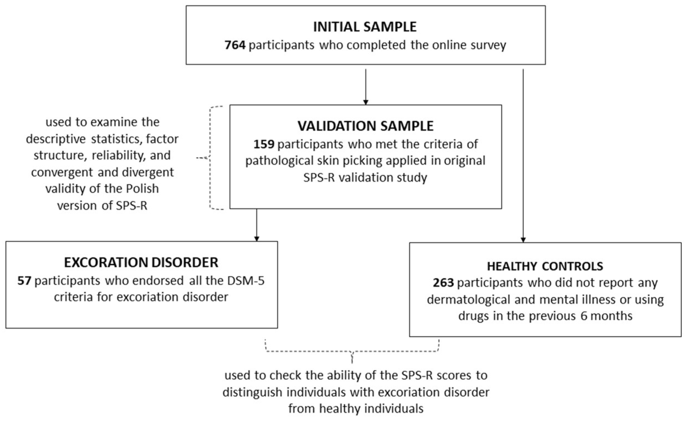 Ijerph 19 02578 g001