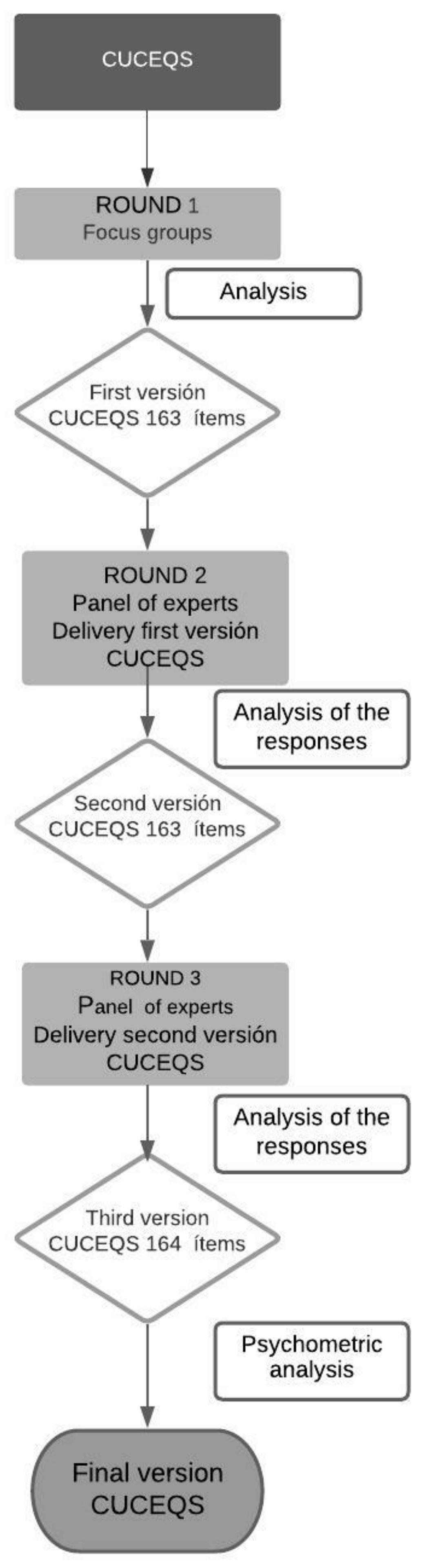 Ijerph 19 02584 g001