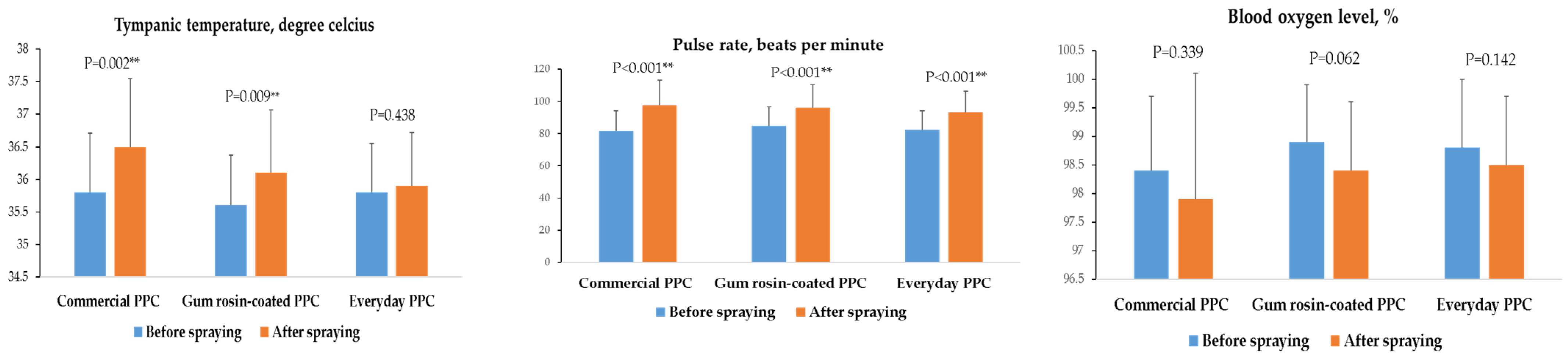 Ijerph 19 02594 g002