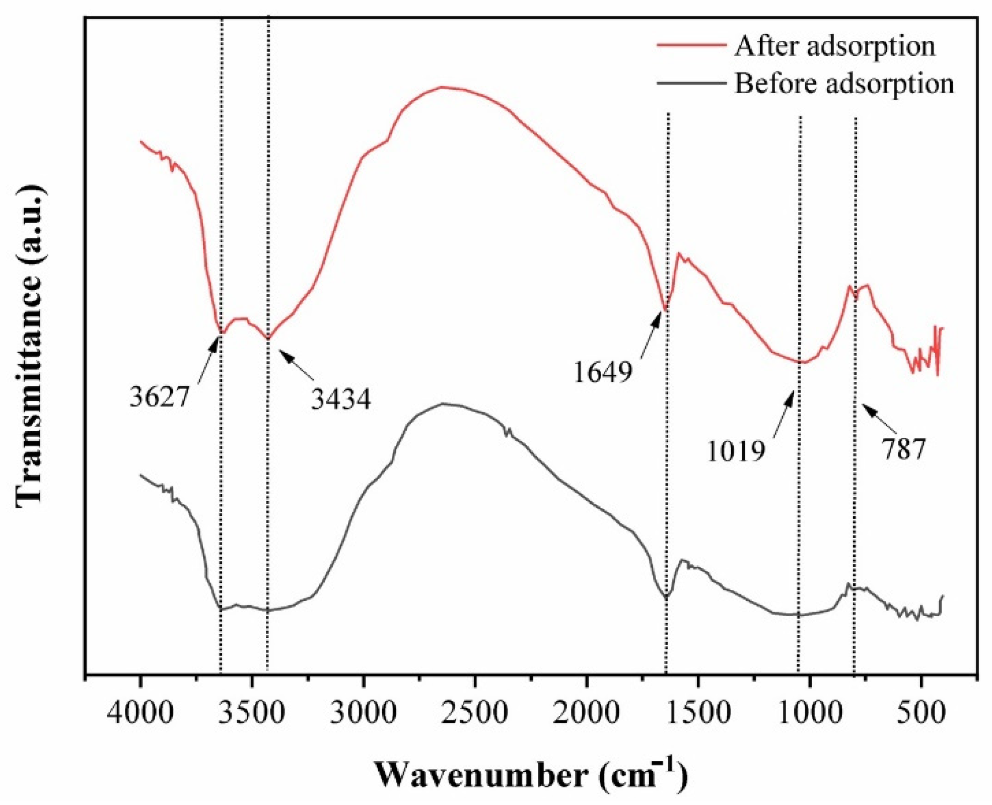 Ijerph 19 02597 g002