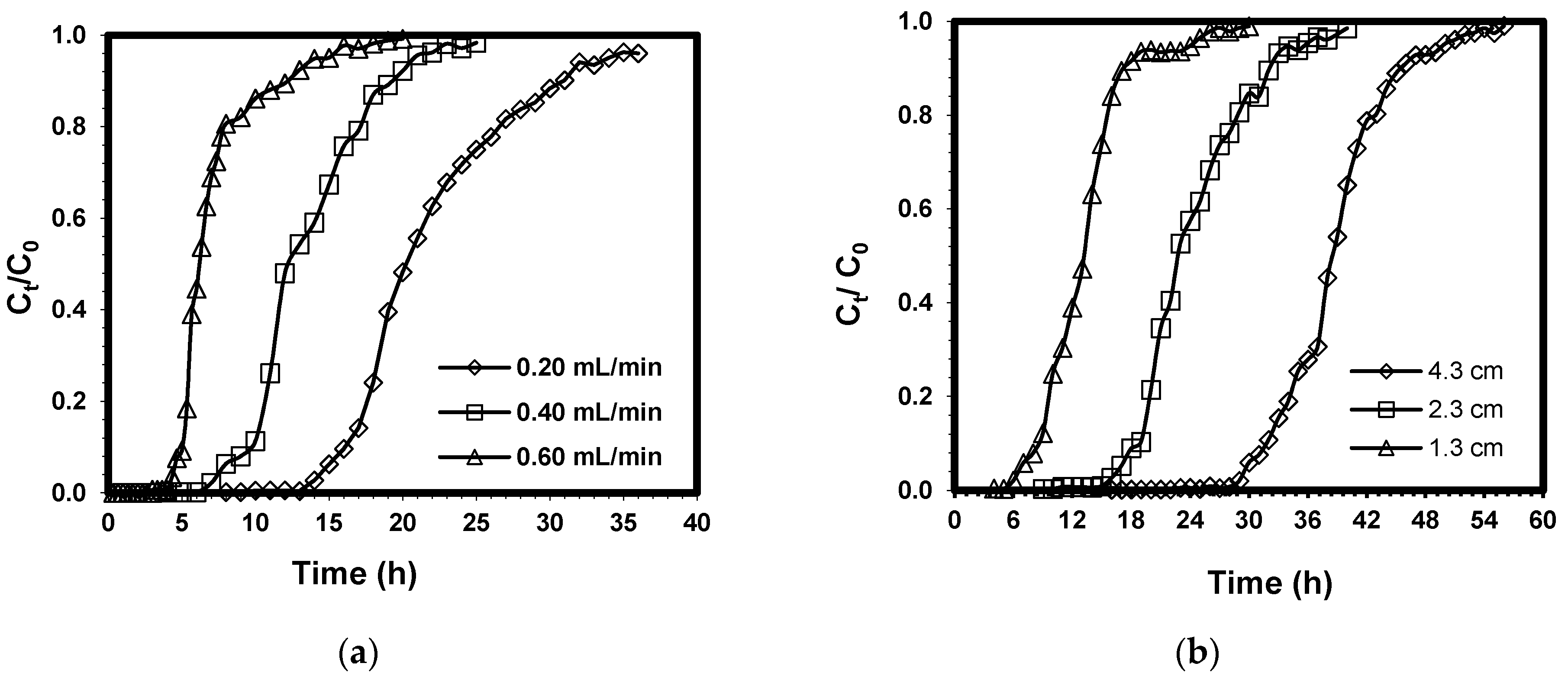 Ijerph 19 02597 g003a