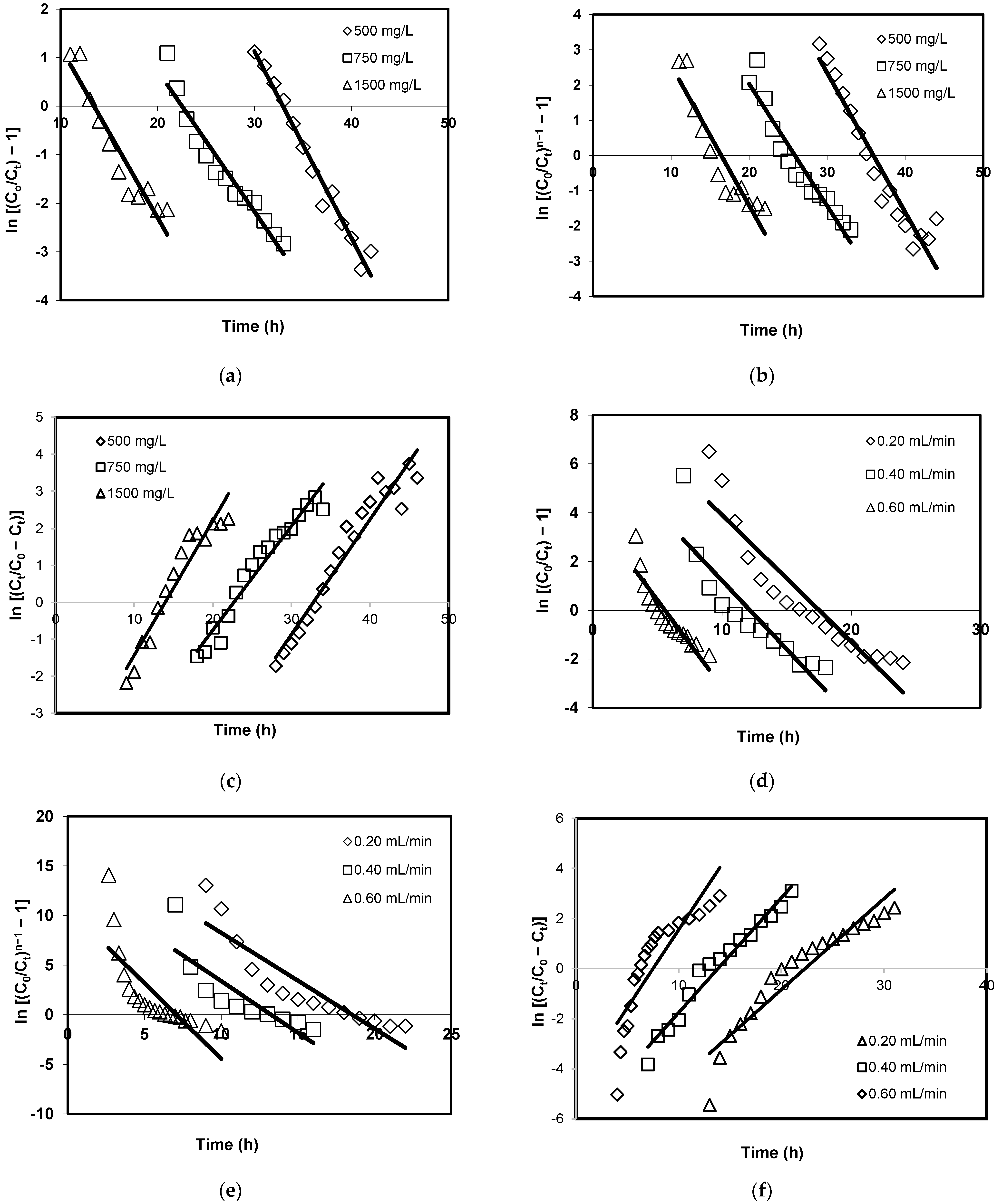 Ijerph 19 02597 g004