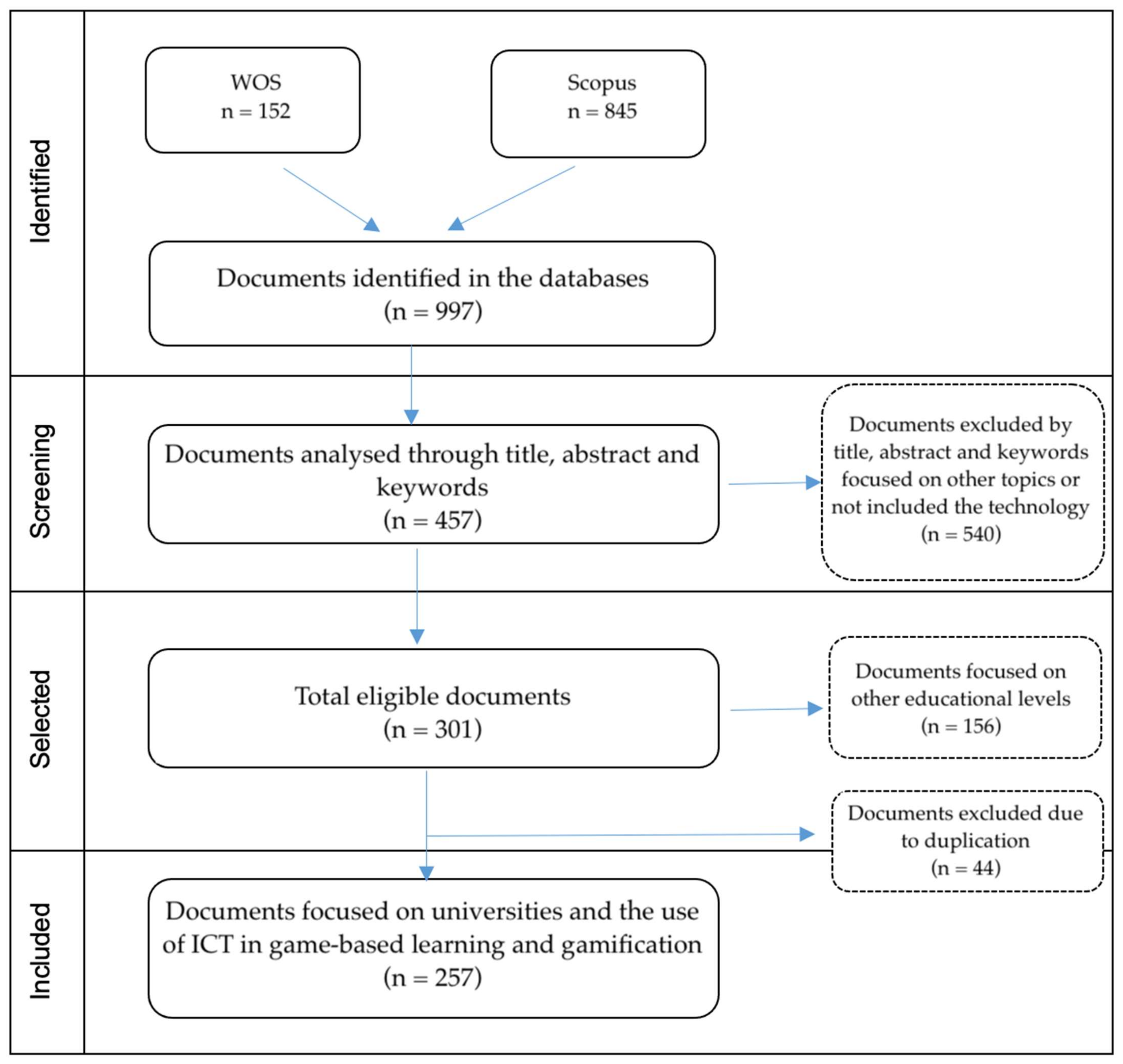 Ijerph 19 02599 g001